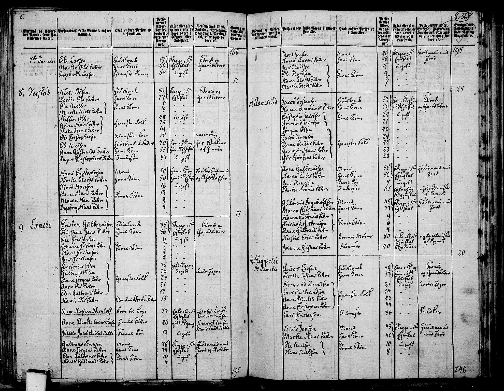 RA, 1801 census for 0238P Nannestad, 1801, p. 635b-636a