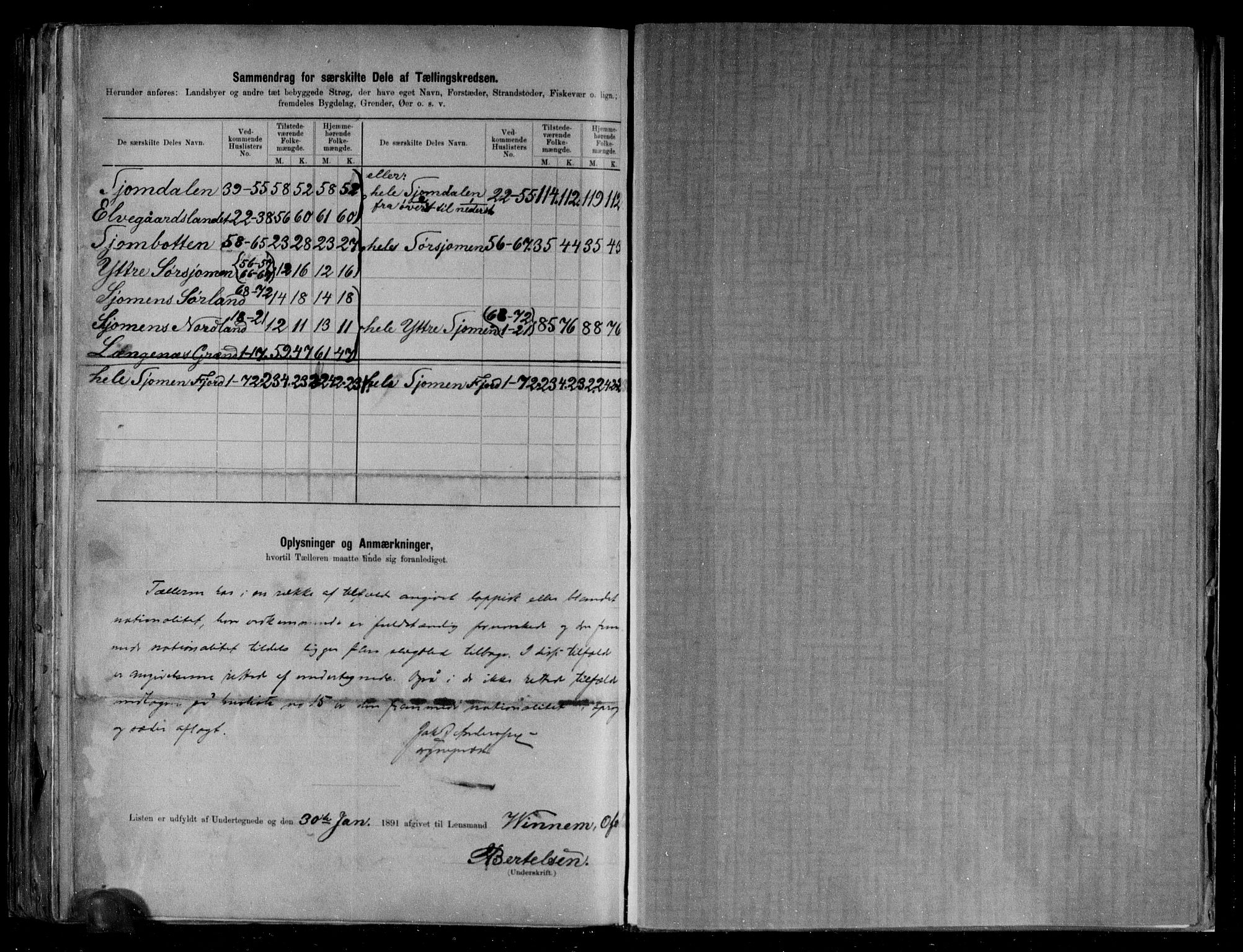 RA, 1891 census for 1855 Ankenes, 1891, p. 15