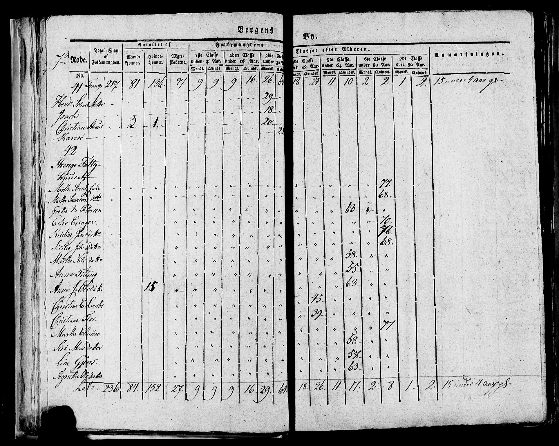 SAB, 1815 Census for Bergen, 1815, p. 271