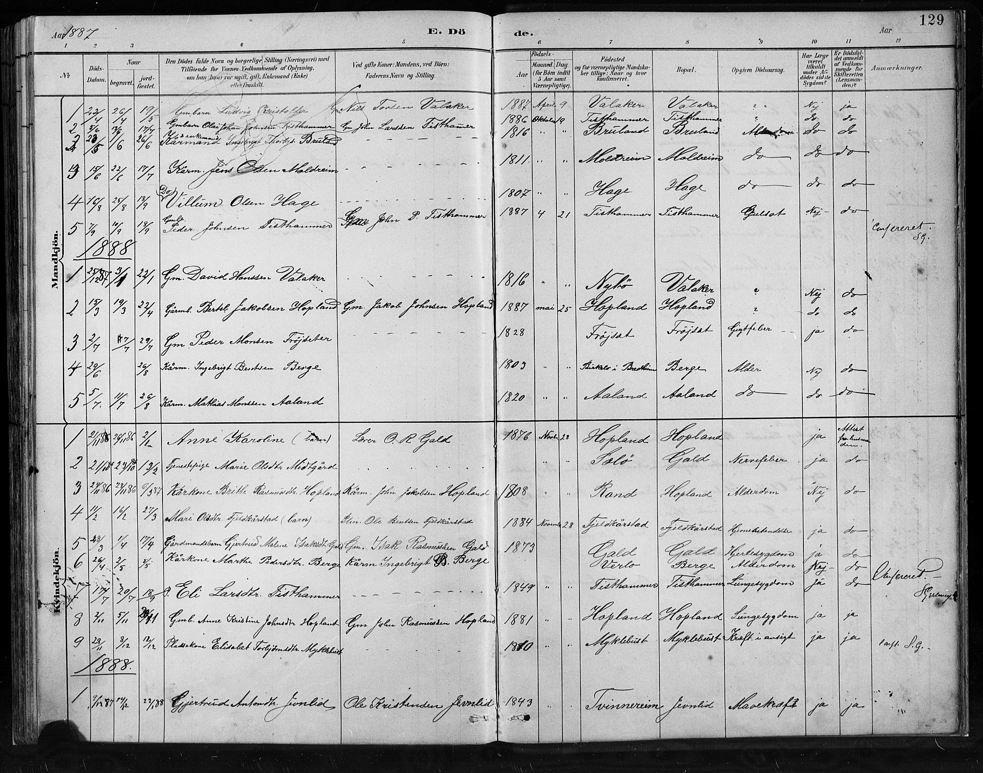 Innvik sokneprestembete, SAB/A-80501: Parish register (copy) no. C 3, 1883-1911, p. 129