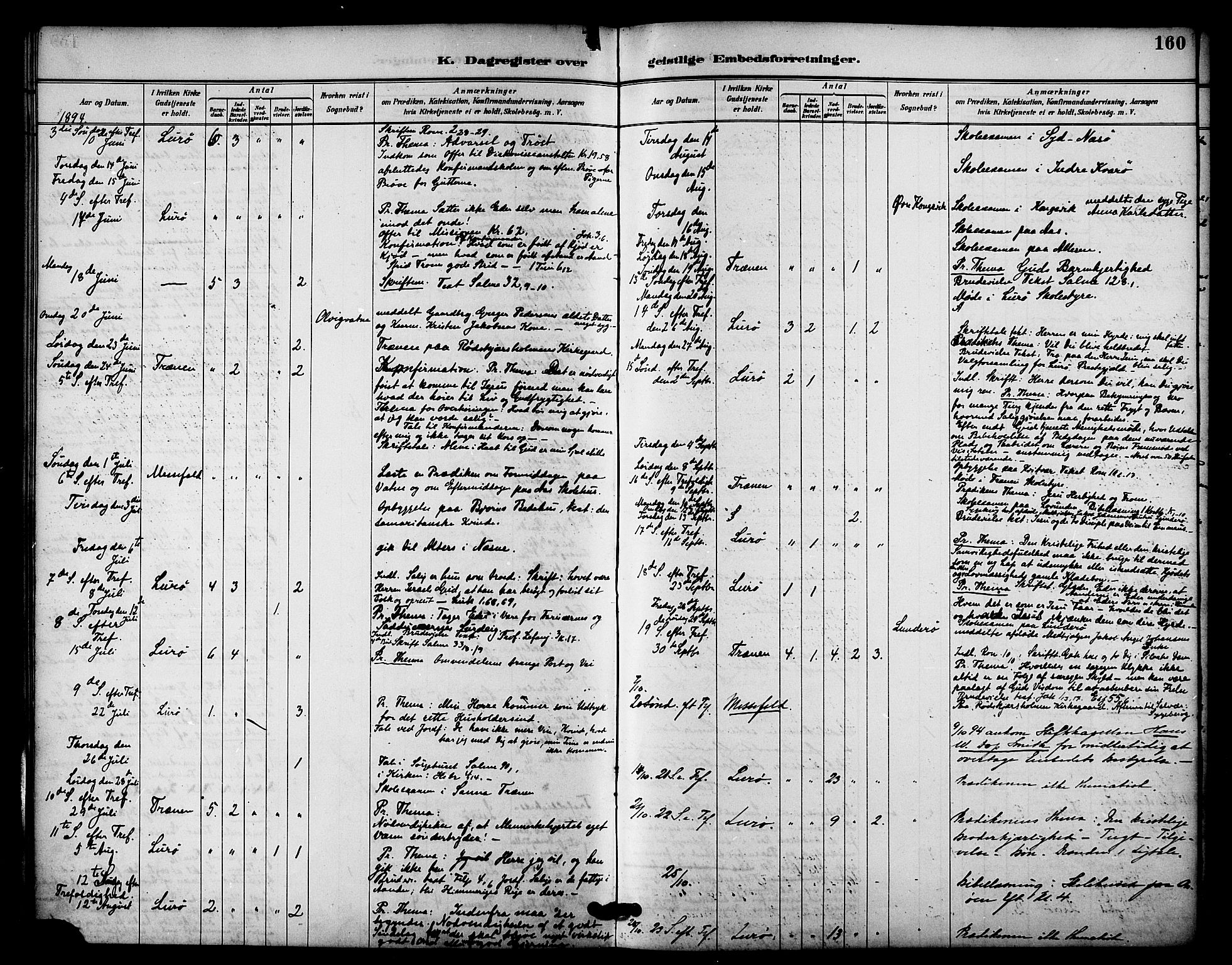 Ministerialprotokoller, klokkerbøker og fødselsregistre - Nordland, AV/SAT-A-1459/840/L0580: Parish register (official) no. 840A02, 1887-1909, p. 160