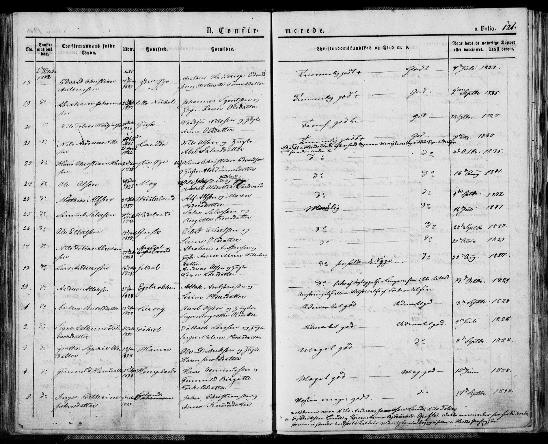 Kvinesdal sokneprestkontor, AV/SAK-1111-0026/F/Fa/Fab/L0004: Parish register (official) no. A 4, 1829-1843, p. 121