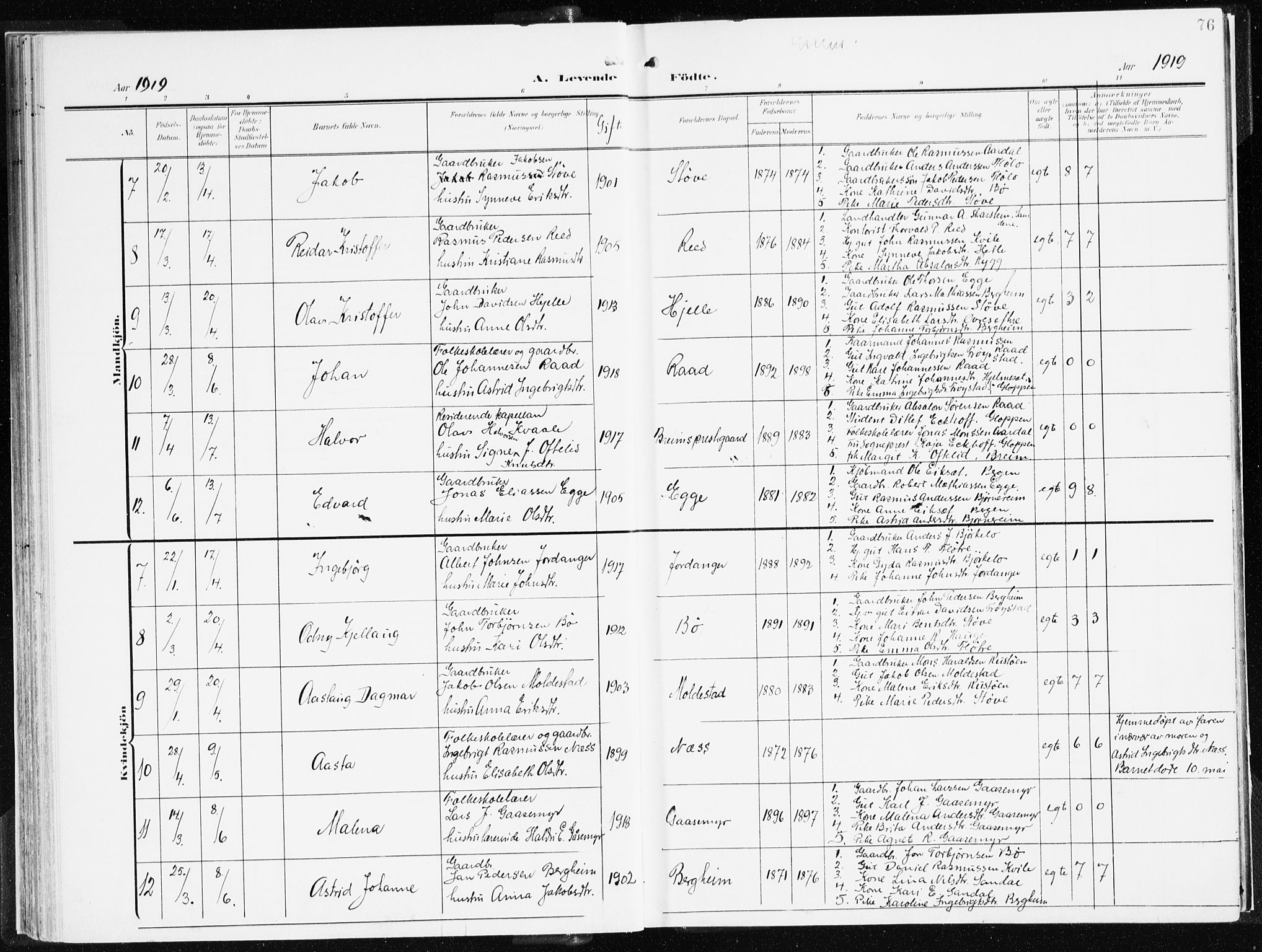 Gloppen sokneprestembete, AV/SAB-A-80101/H/Haa/Haac/L0003: Parish register (official) no. C 3, 1904-1921, p. 76