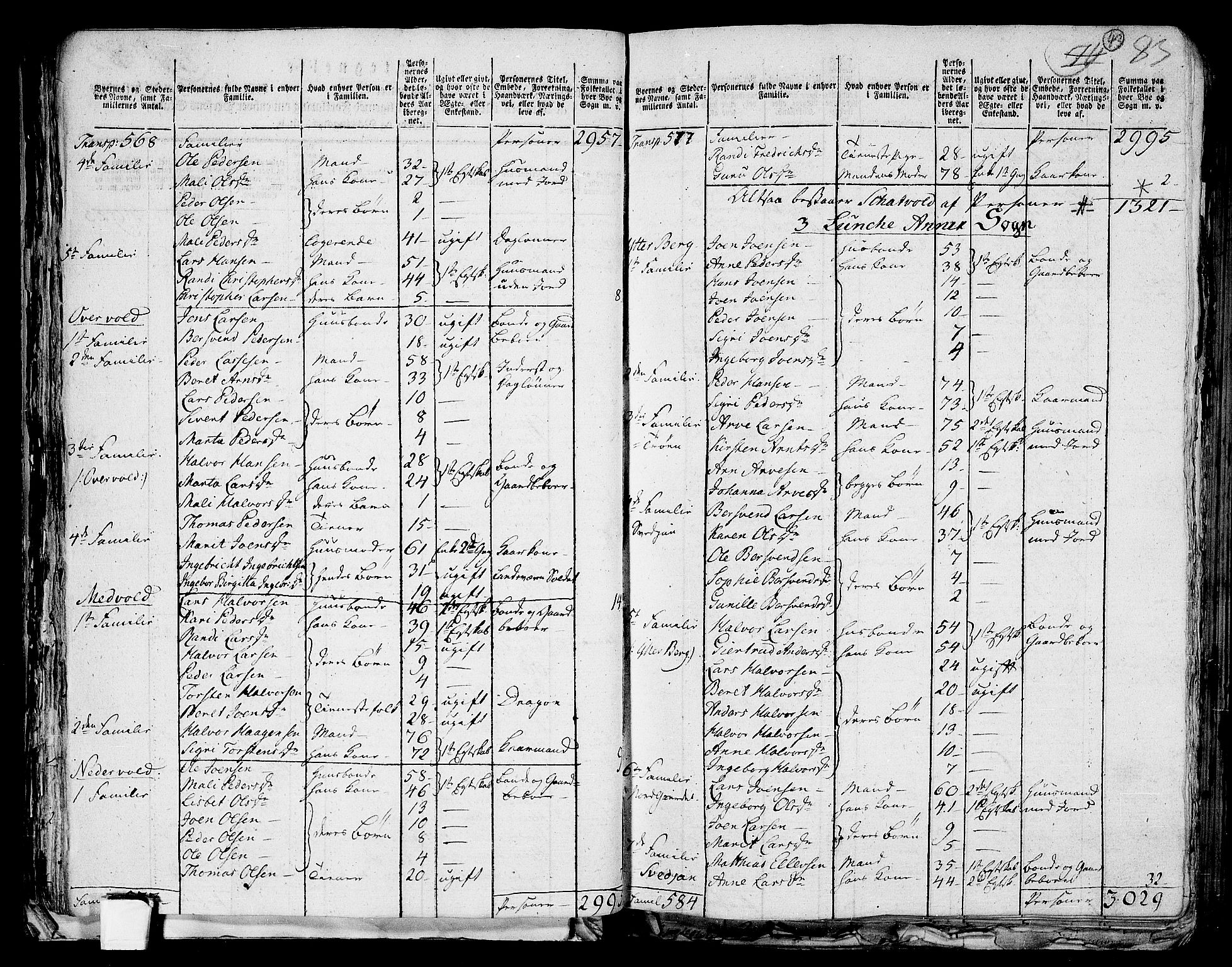 RA, 1801 census for 1714P Stjørdal, 1801, p. 42b-43a