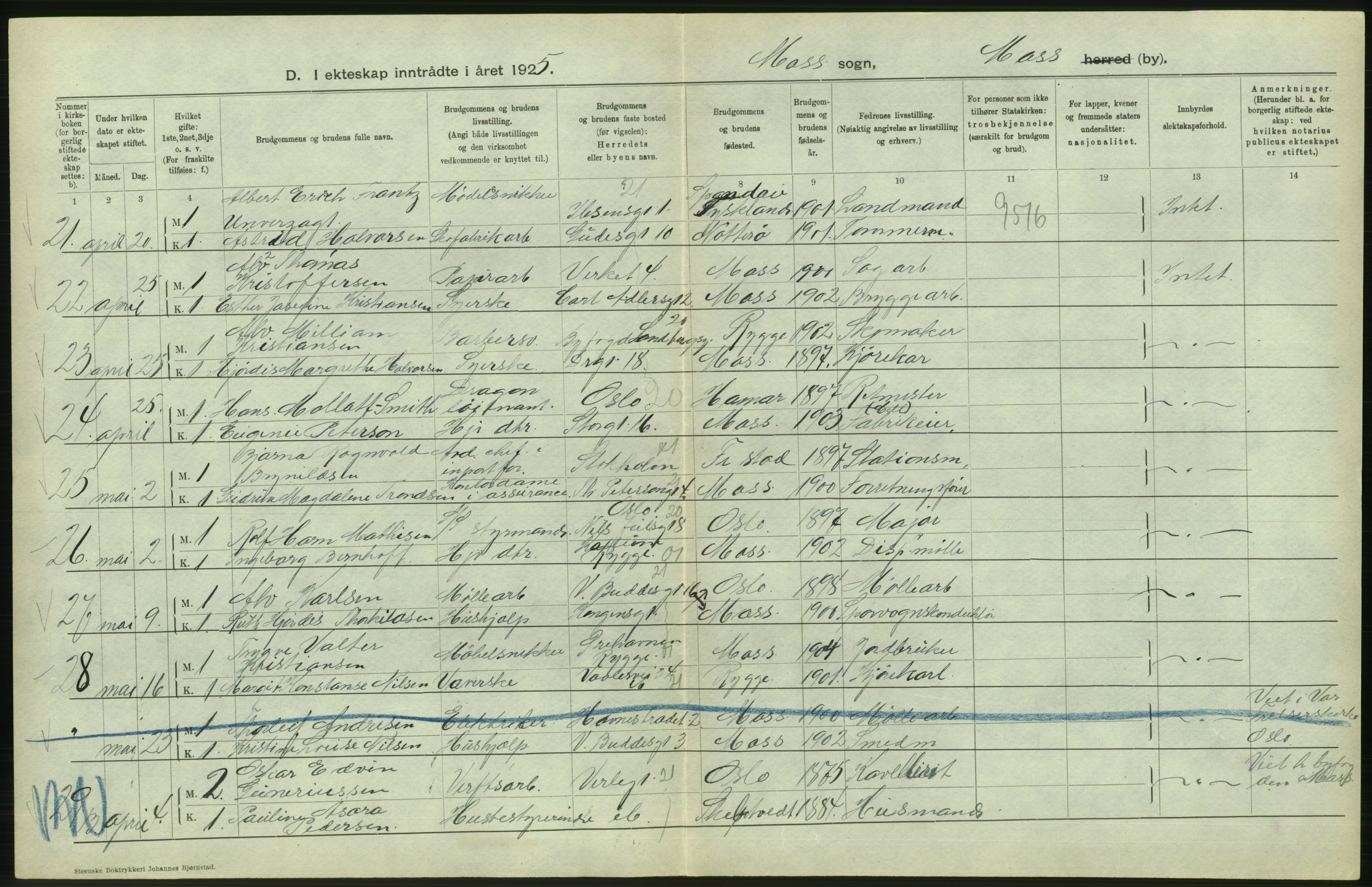 Statistisk sentralbyrå, Sosiodemografiske emner, Befolkning, AV/RA-S-2228/D/Df/Dfc/Dfce/L0002: Østfold fylke: Gifte, døde. Bygder og byer., 1925, p. 524