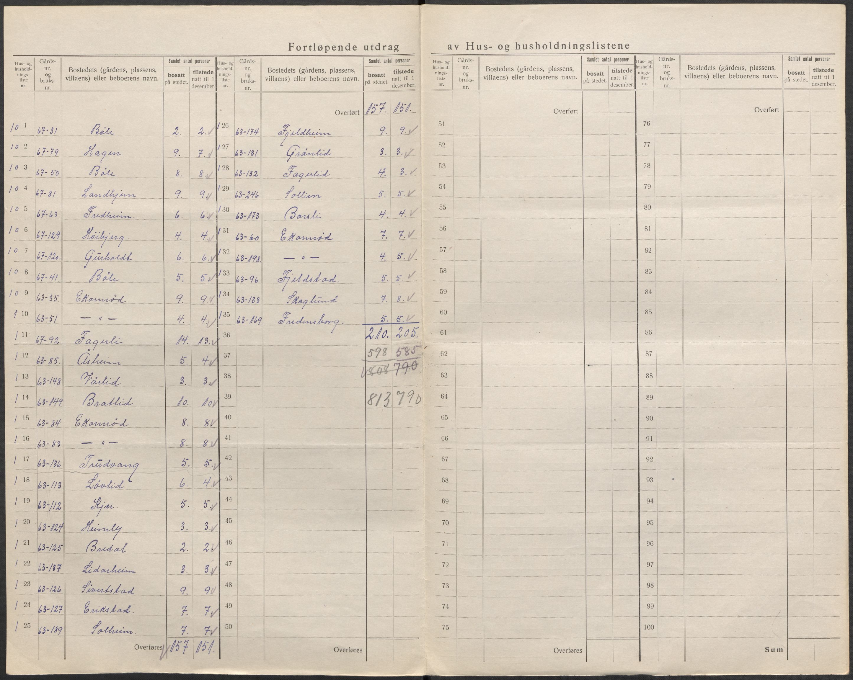 SAKO, 1920 census for Gjerpen, 1920, p. 50