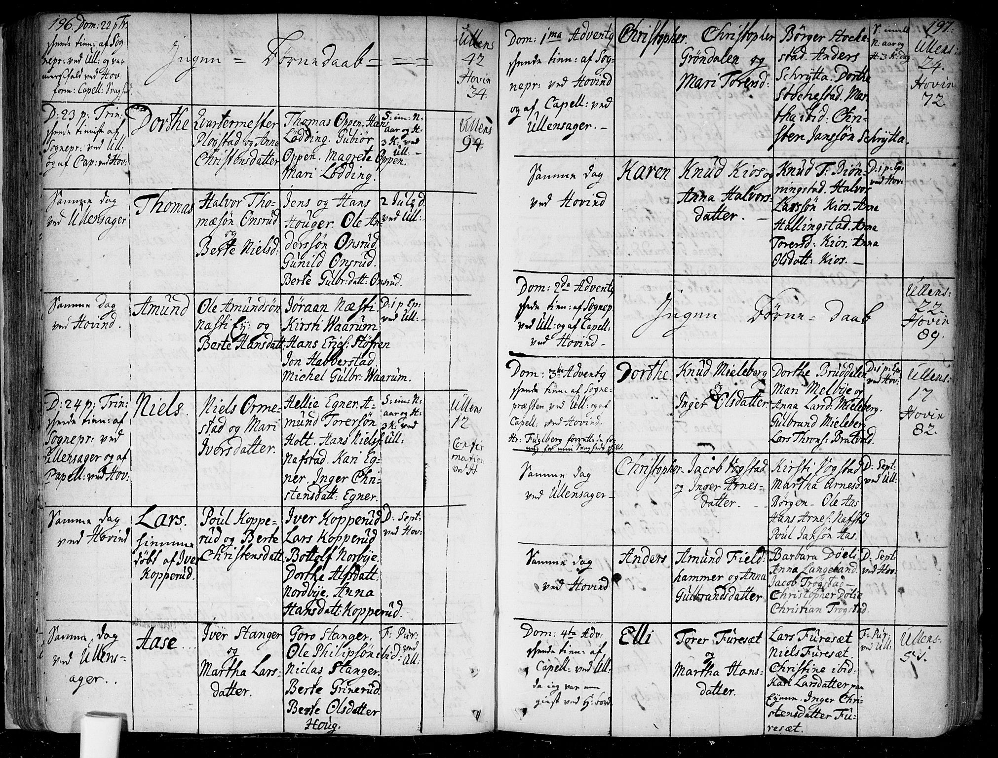 Ullensaker prestekontor Kirkebøker, AV/SAO-A-10236a/F/Fa/L0005: Parish register (official) no. I 5, 1733-1762, p. 196-197