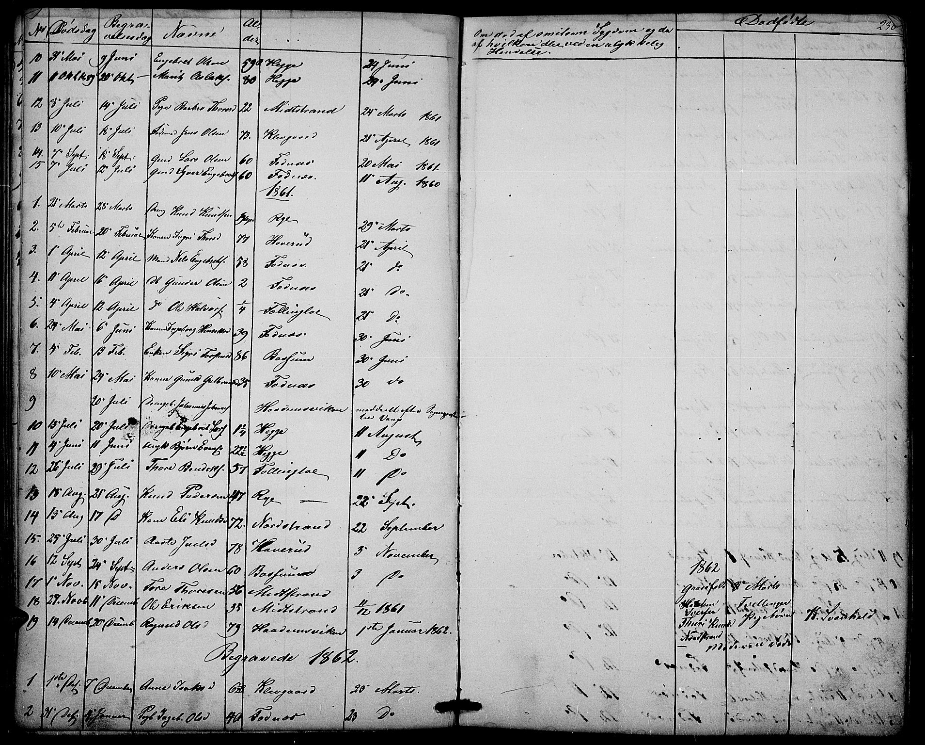 Nord-Aurdal prestekontor, SAH/PREST-132/H/Ha/Hab/L0003: Parish register (copy) no. 3, 1842-1882, p. 230
