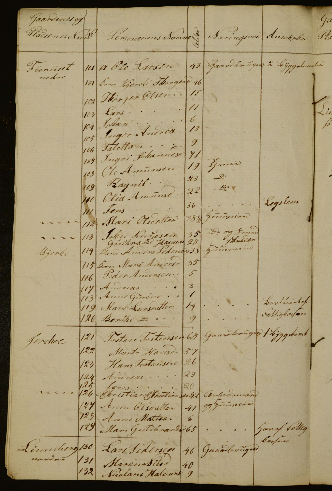 OBA, Census for Aker 1840, 1840