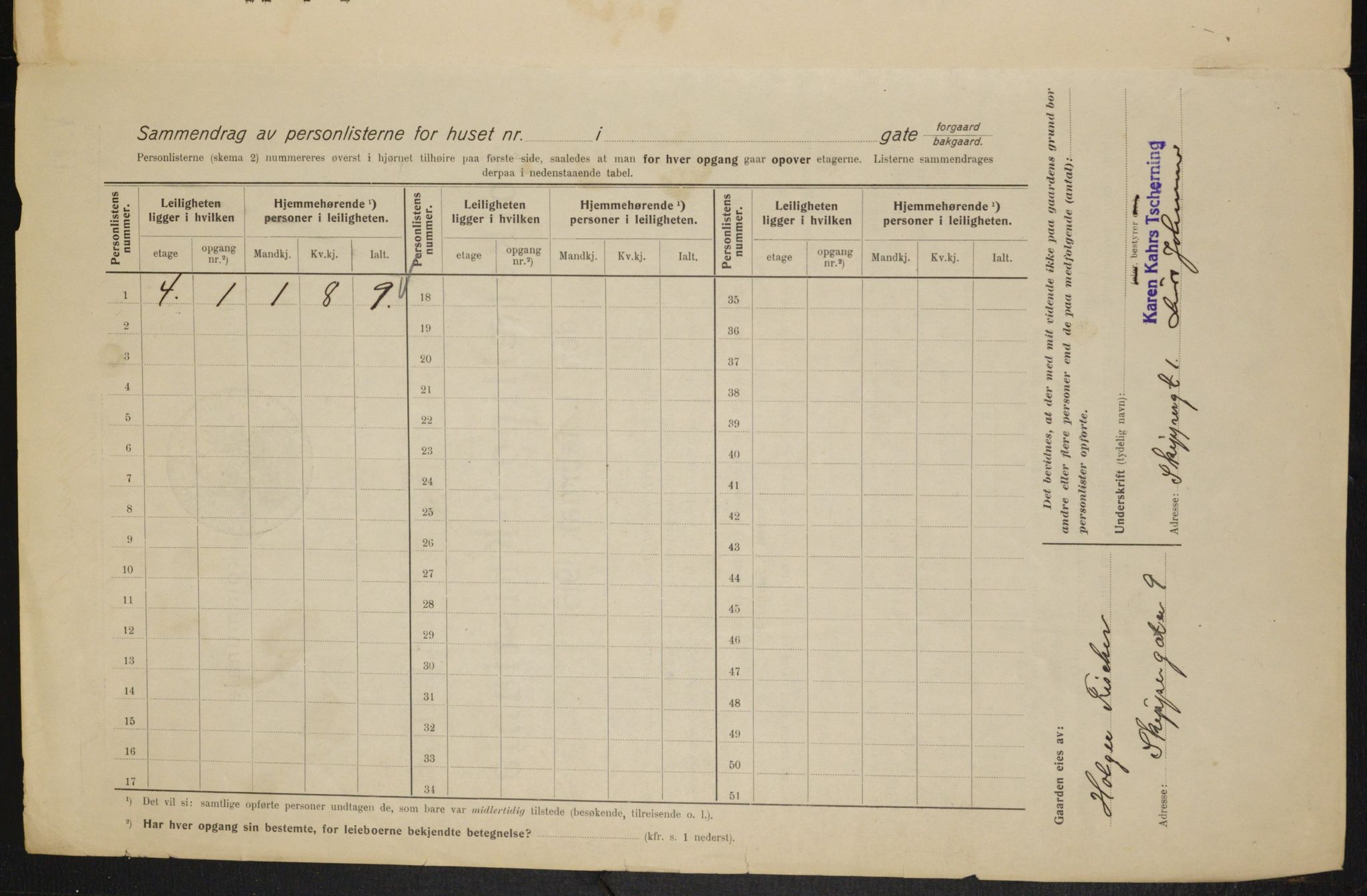 OBA, Municipal Census 1915 for Kristiania, 1915, p. 95330