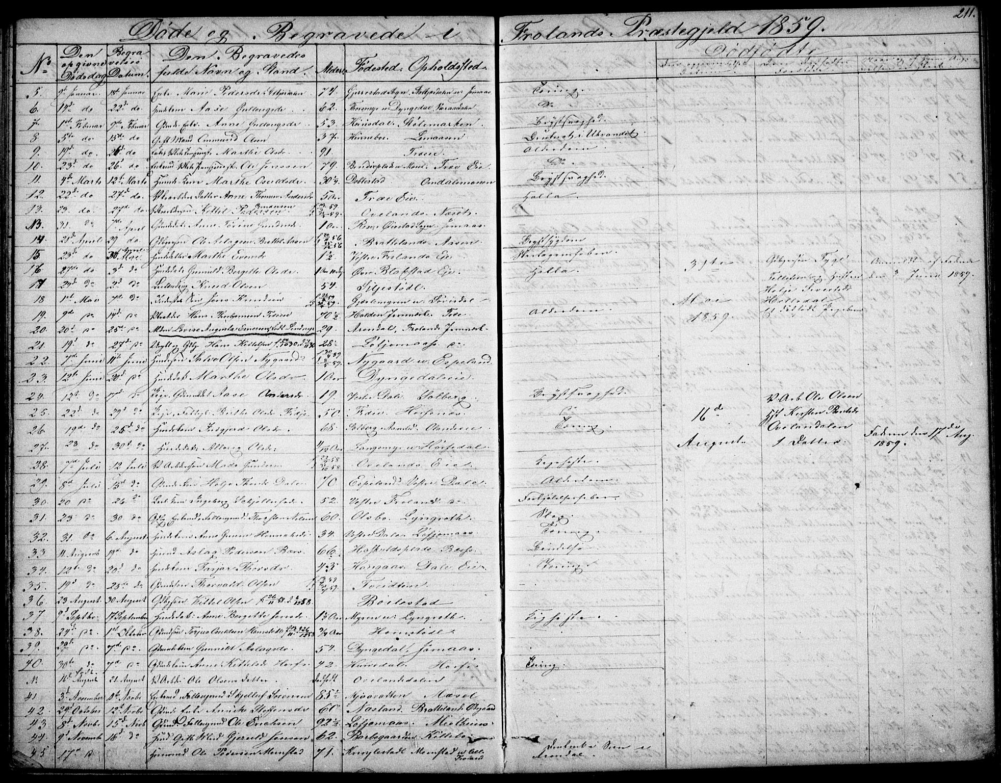 Froland sokneprestkontor, AV/SAK-1111-0013/F/Fb/L0008: Parish register (copy) no. B 8, 1843-1875, p. 212