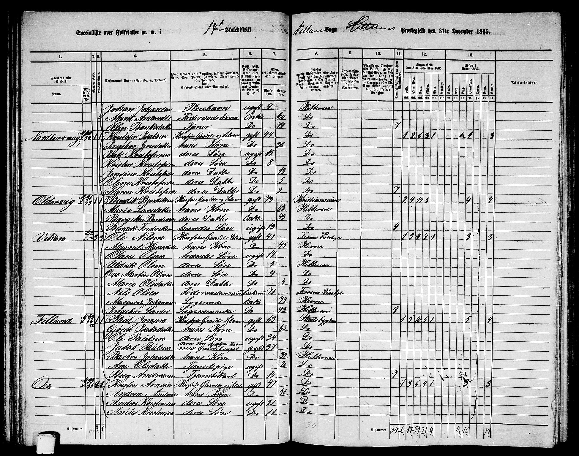 RA, 1865 census for Hitra, 1865, p. 57