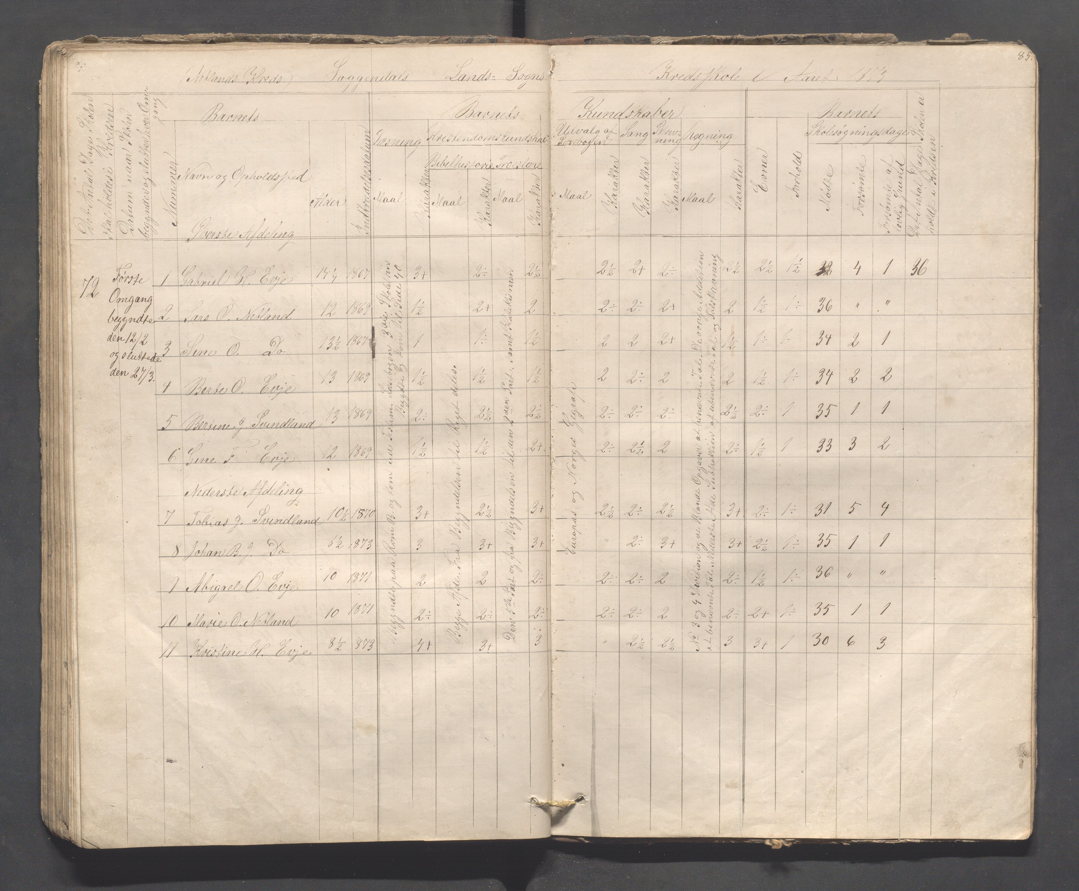 Sokndal kommune- Skolestyret/Skolekontoret, IKAR/K-101142/H/L0008: Skoleprotokoll - Evjebygdens omgangsskoledistrikt, 1857-1875, p. 85