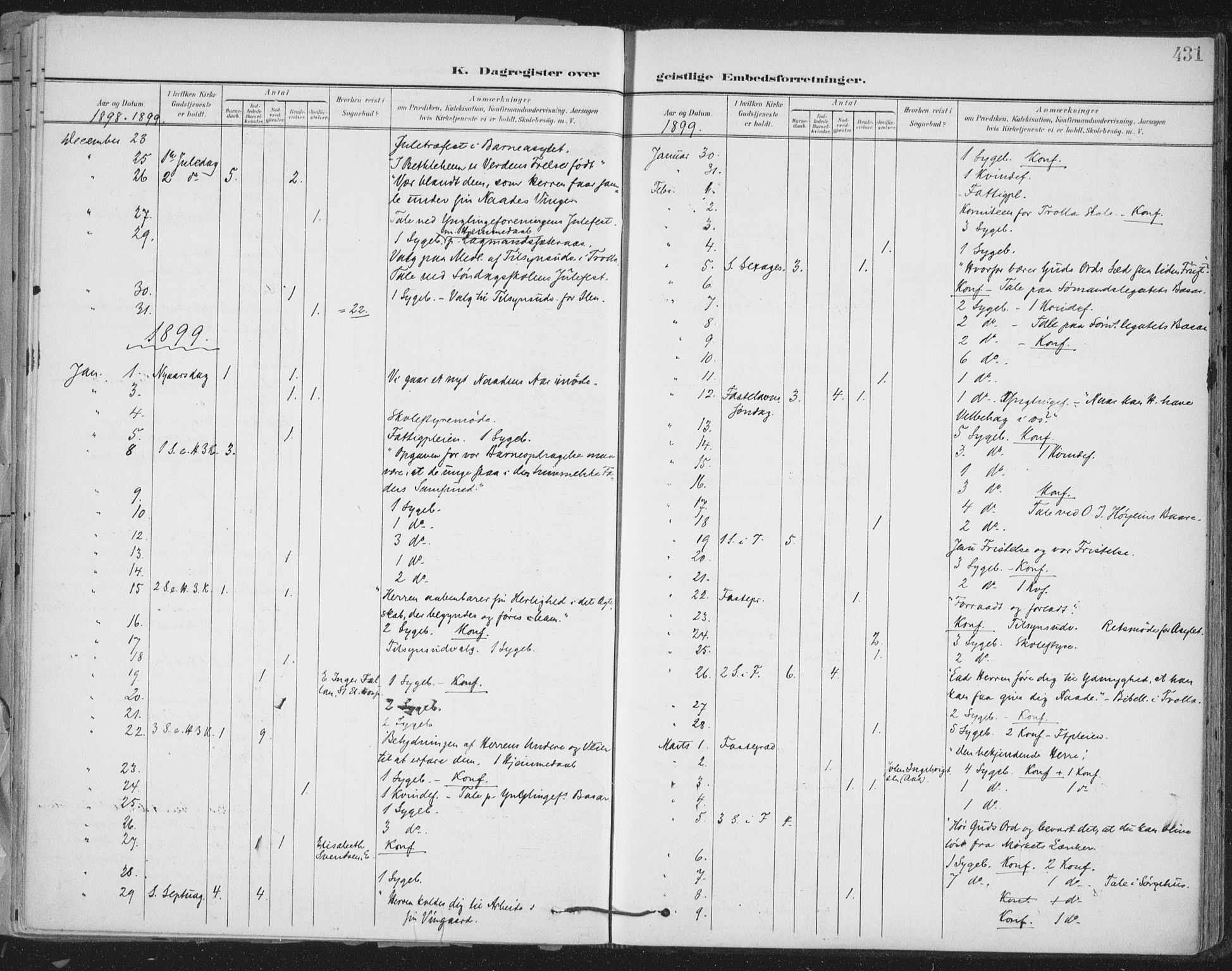 Ministerialprotokoller, klokkerbøker og fødselsregistre - Sør-Trøndelag, SAT/A-1456/603/L0167: Parish register (official) no. 603A06, 1896-1932, p. 431