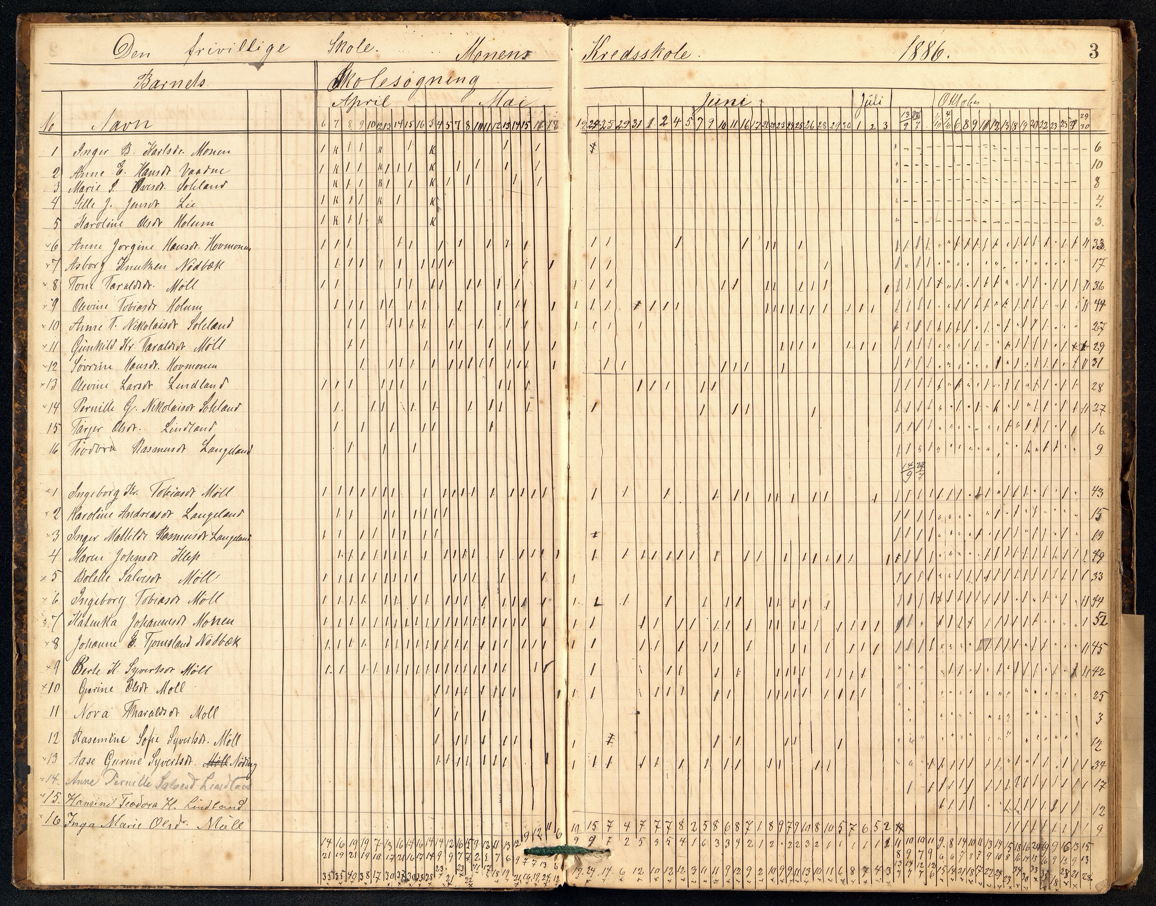 Holum kommune - Monen Skole, ARKSOR/1002HO551/I/L0005: Dagbok, 1886-1892