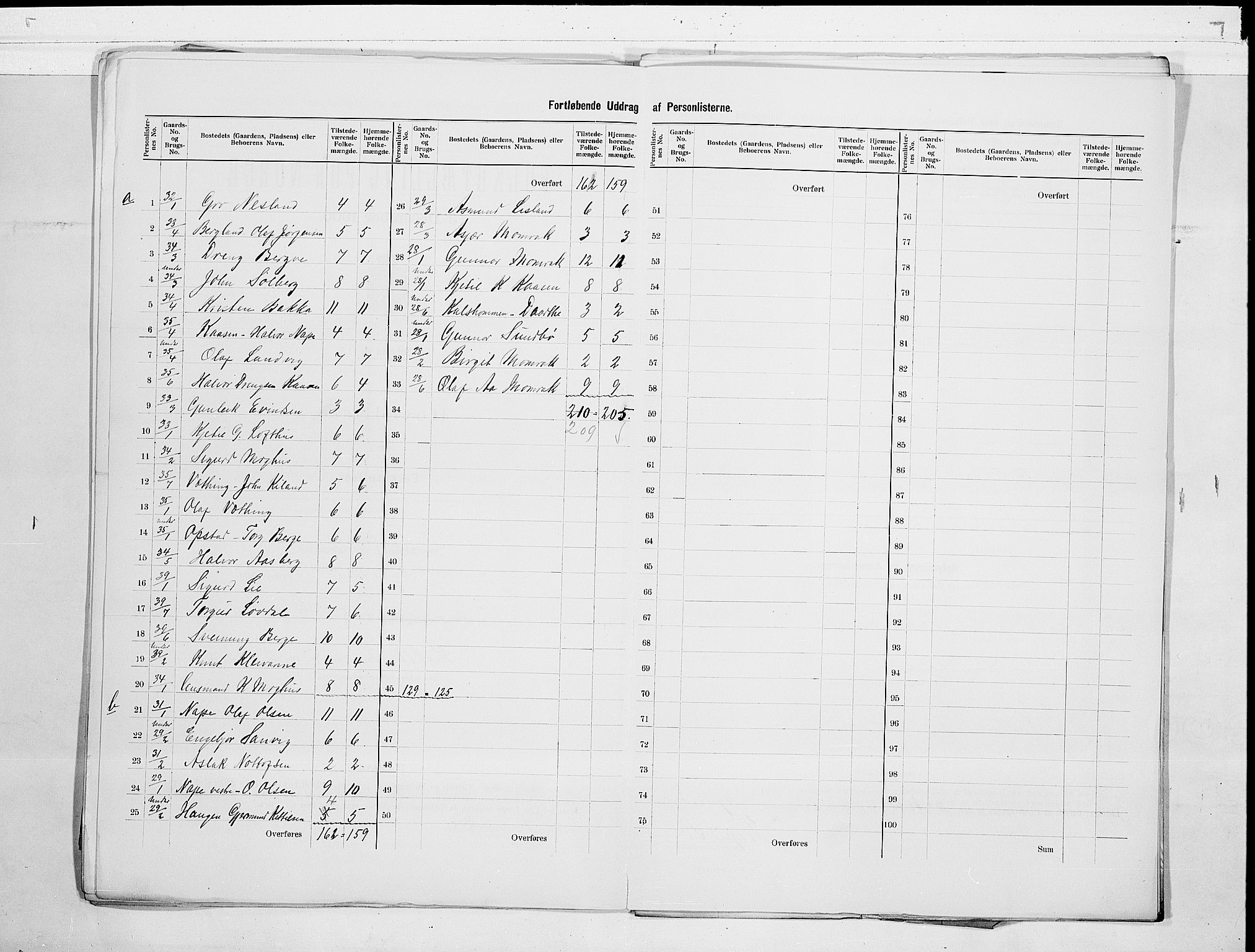 RA, 1900 census for Fyresdal, 1900, p. 13