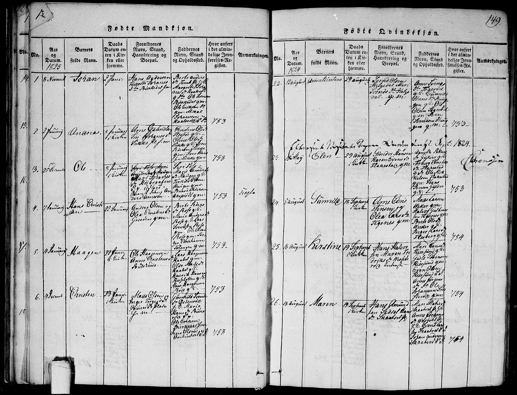 Våler prestekontor Kirkebøker, SAO/A-11083/G/Ga/L0001: Parish register (copy) no. I 1, 1815-1839, p. 148-149