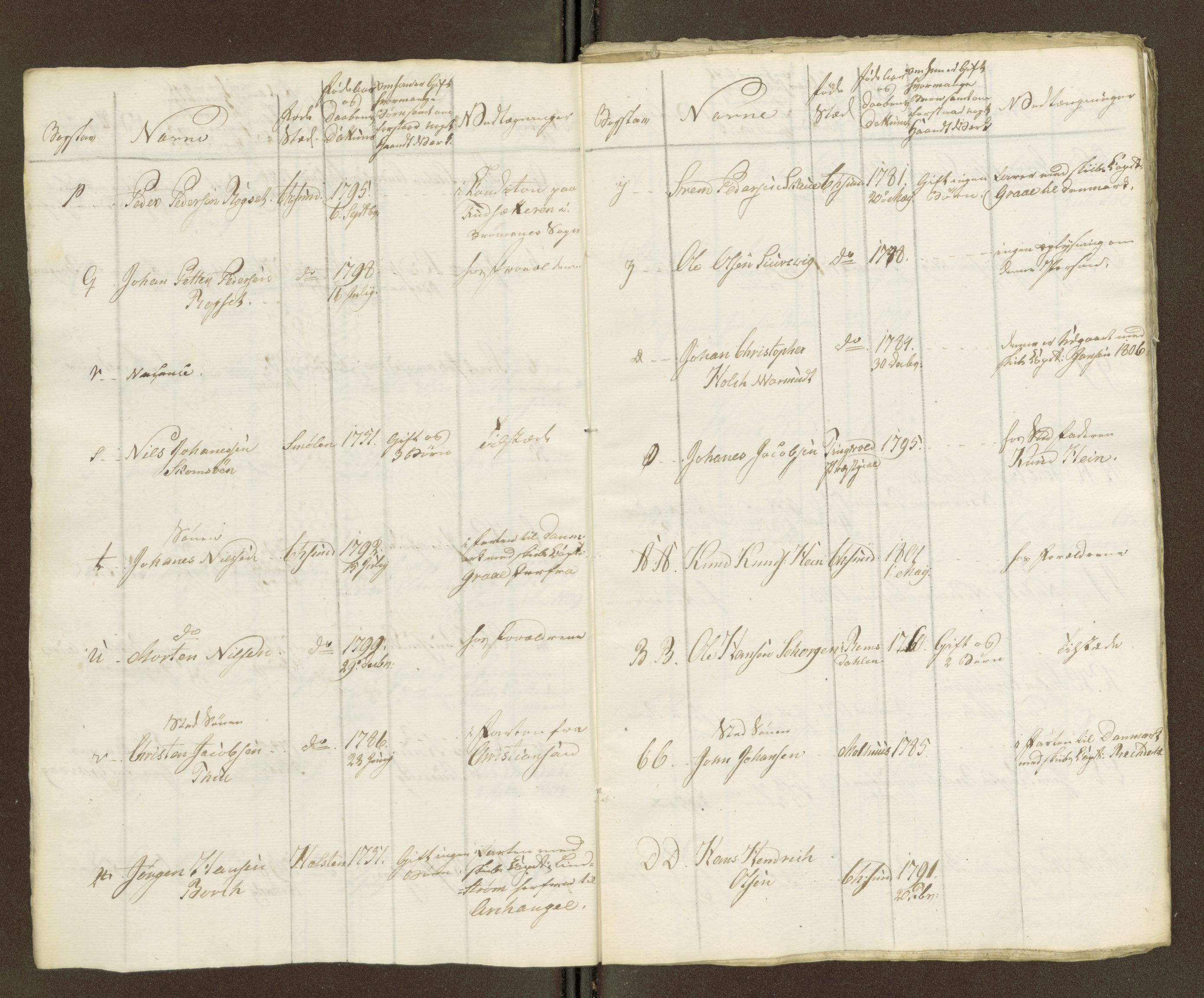 Sjøinnrulleringen - Trondhjemske distrikt, SAT/A-5121/01/L0036/0003: -- / Ungdomsrulle for Kristiansund krets, 1804-1819, p. 222