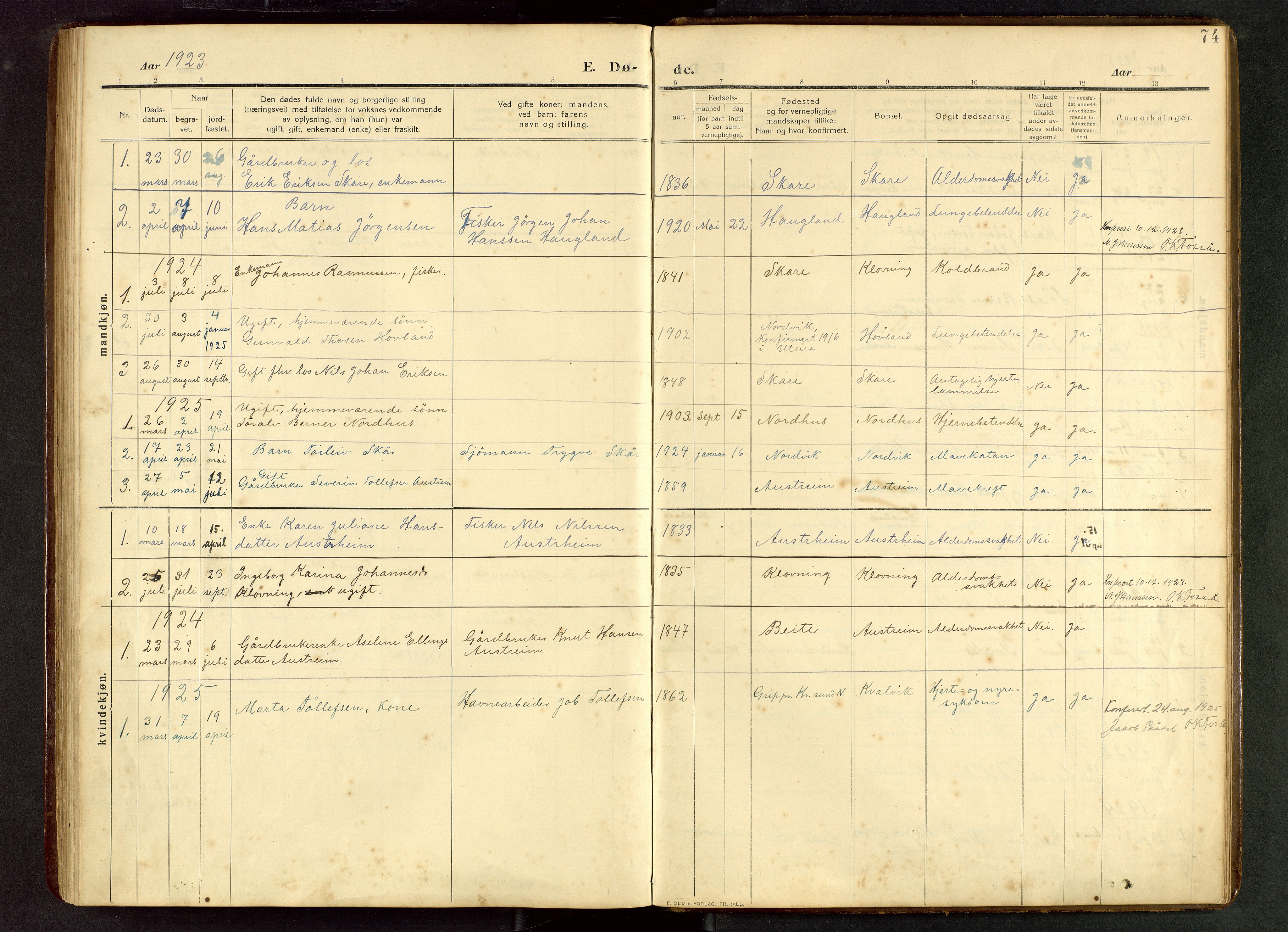 Torvastad sokneprestkontor, SAST/A -101857/H/Ha/Hab/L0012: Parish register (copy) no. B 12, 1909-1945, p. 74