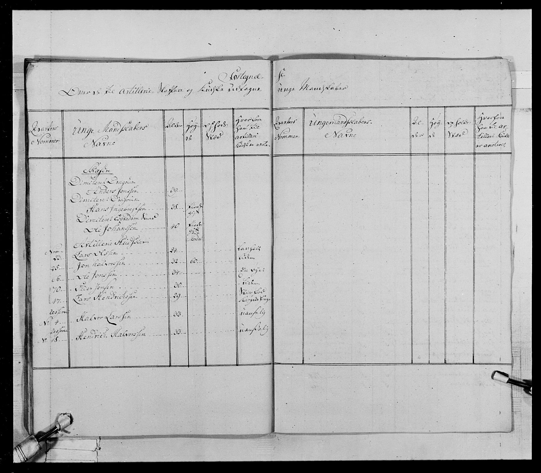 Generalitets- og kommissariatskollegiet, Det kongelige norske kommissariatskollegium, AV/RA-EA-5420/E/Eh/L0021: Trondheimske dragonregiment, 1784-1799, p. 81