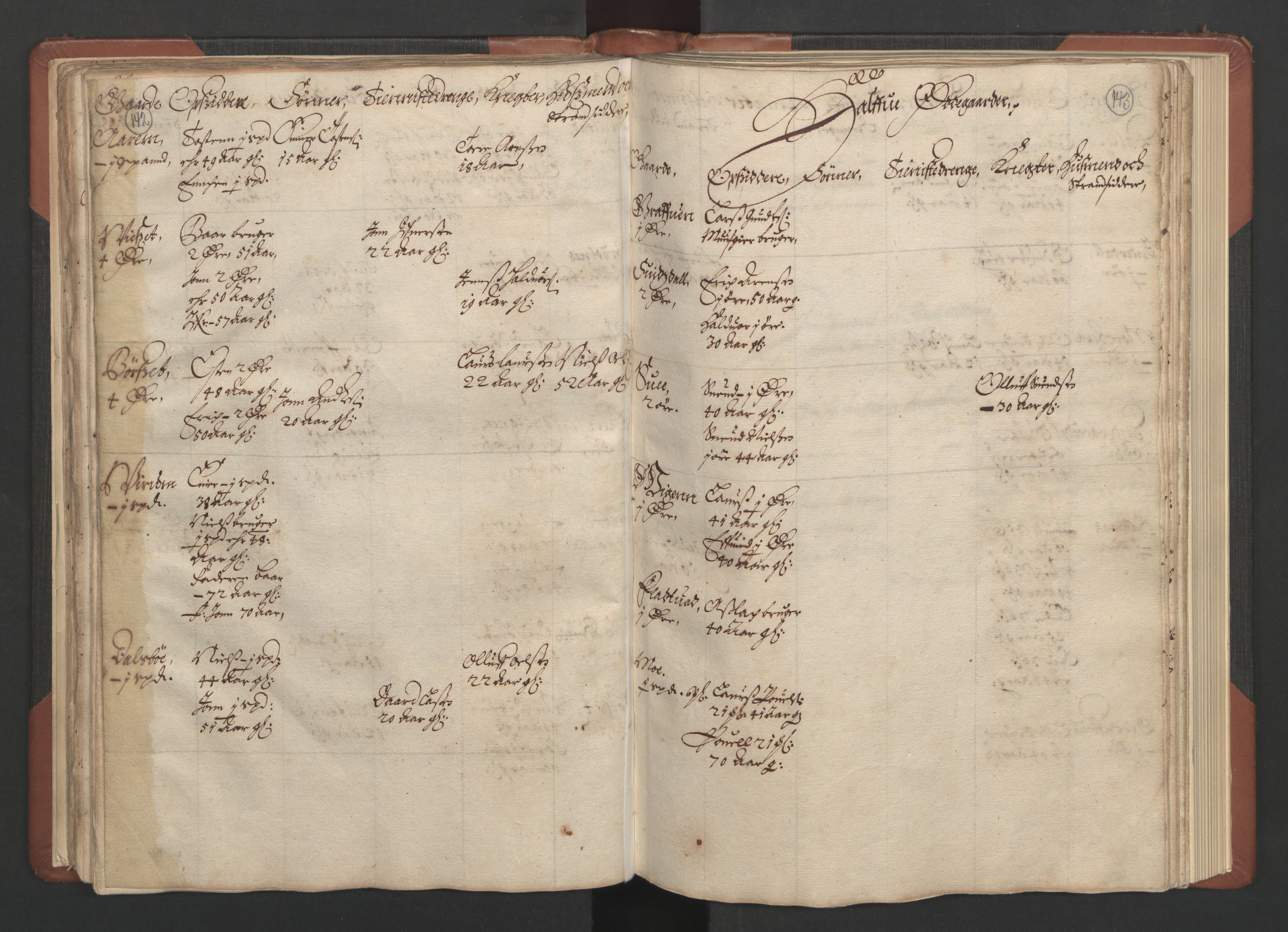 RA, Bailiff's Census 1664-1666, no. 17: Nordmøre fogderi, 1664, p. 142-143