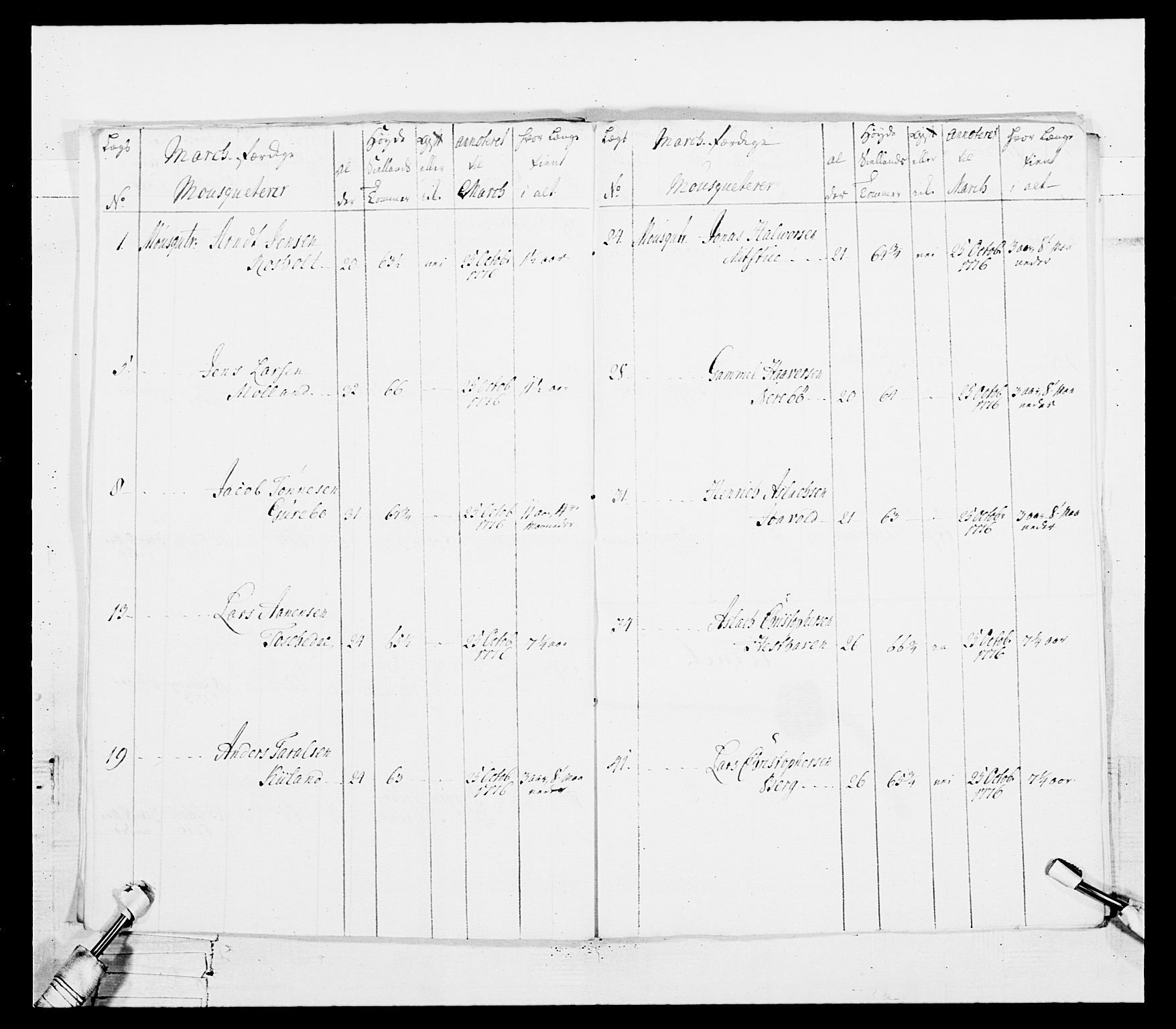 Generalitets- og kommissariatskollegiet, Det kongelige norske kommissariatskollegium, AV/RA-EA-5420/E/Eh/L0101: 1. Vesterlenske nasjonale infanteriregiment, 1766-1777, p. 464