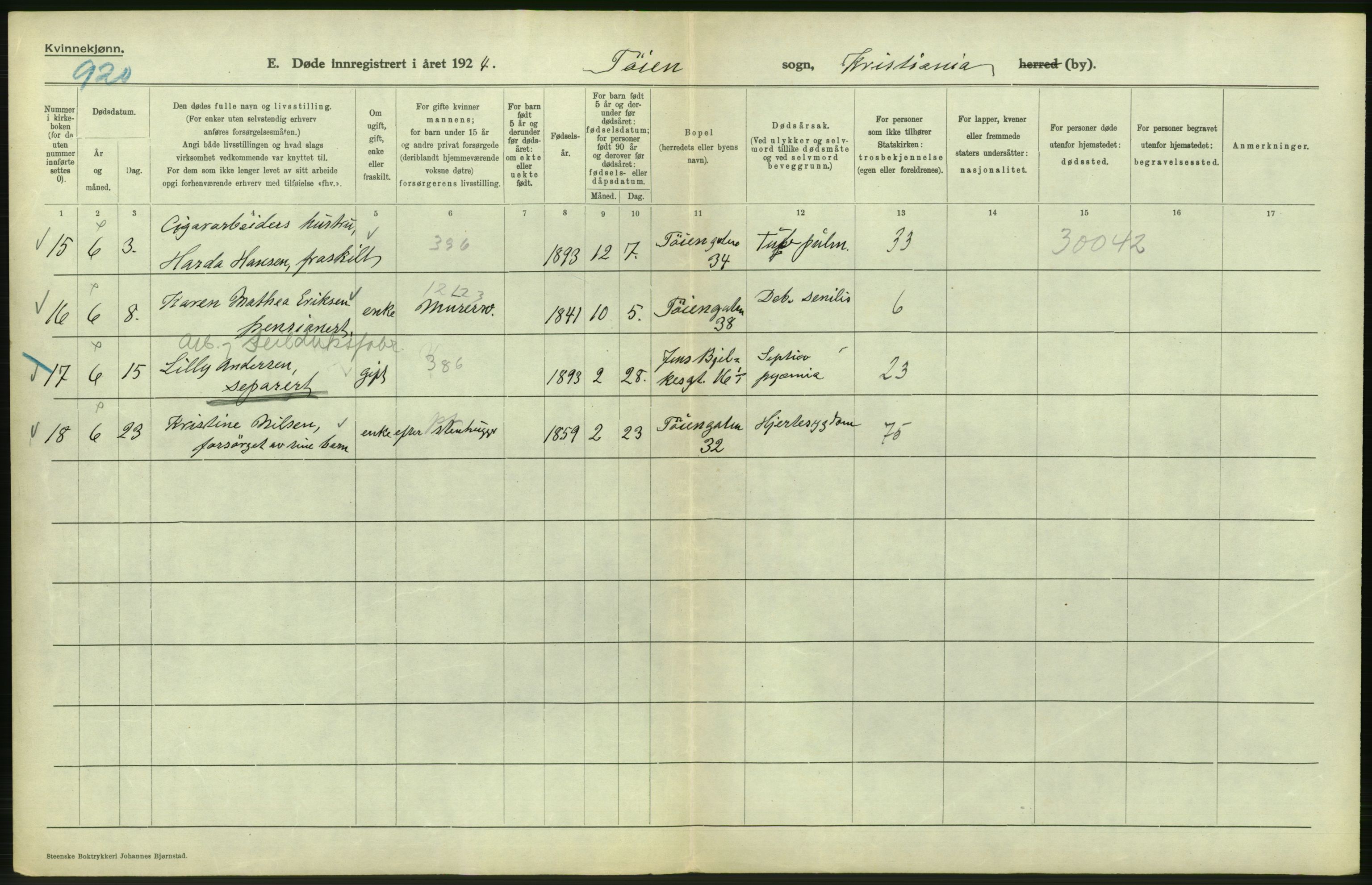 Statistisk sentralbyrå, Sosiodemografiske emner, Befolkning, AV/RA-S-2228/D/Df/Dfc/Dfcd/L0009: Kristiania: Døde kvinner, dødfødte, 1924, p. 448