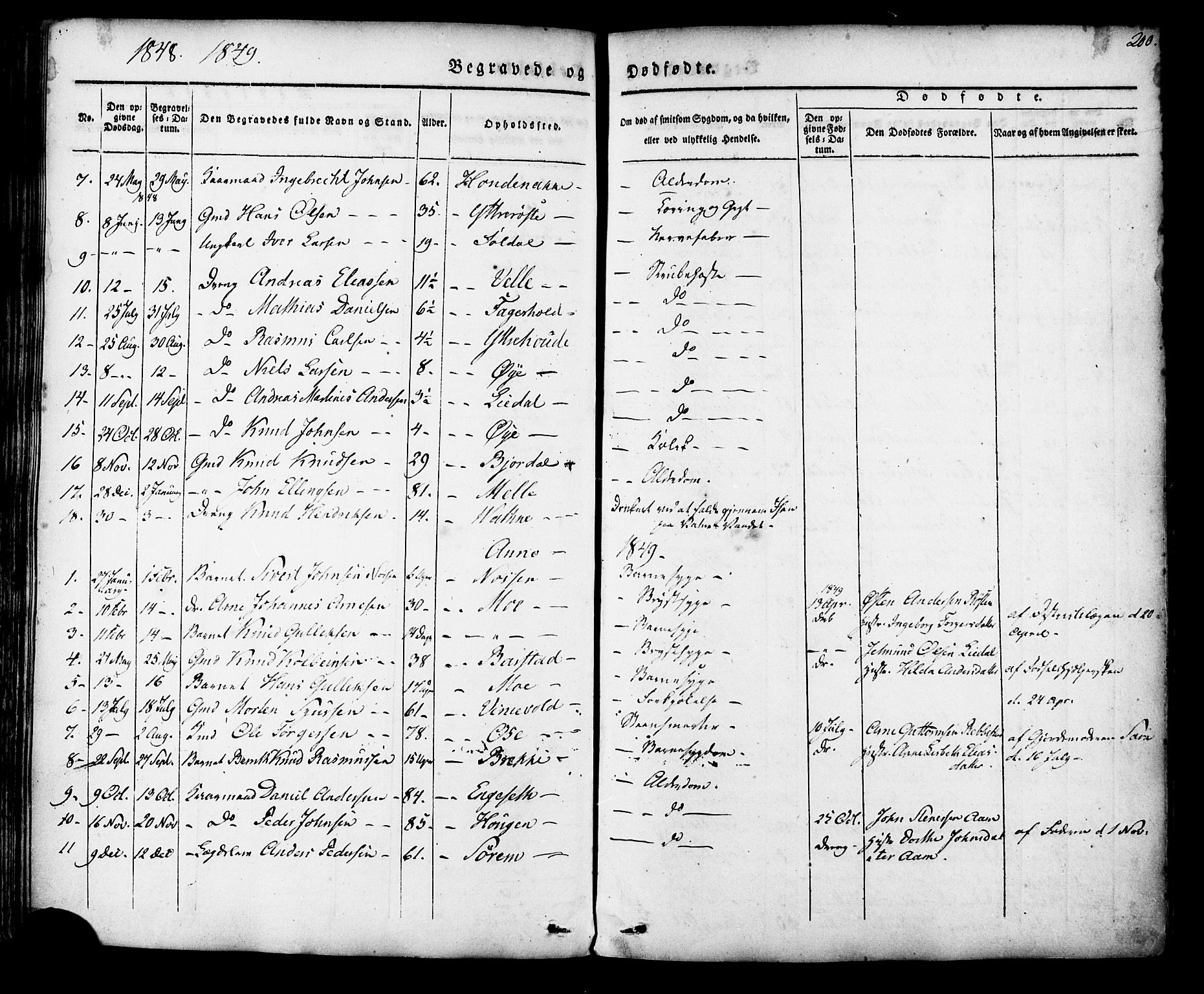 Ministerialprotokoller, klokkerbøker og fødselsregistre - Møre og Romsdal, AV/SAT-A-1454/513/L0174: Parish register (official) no. 513A01, 1831-1855, p. 200