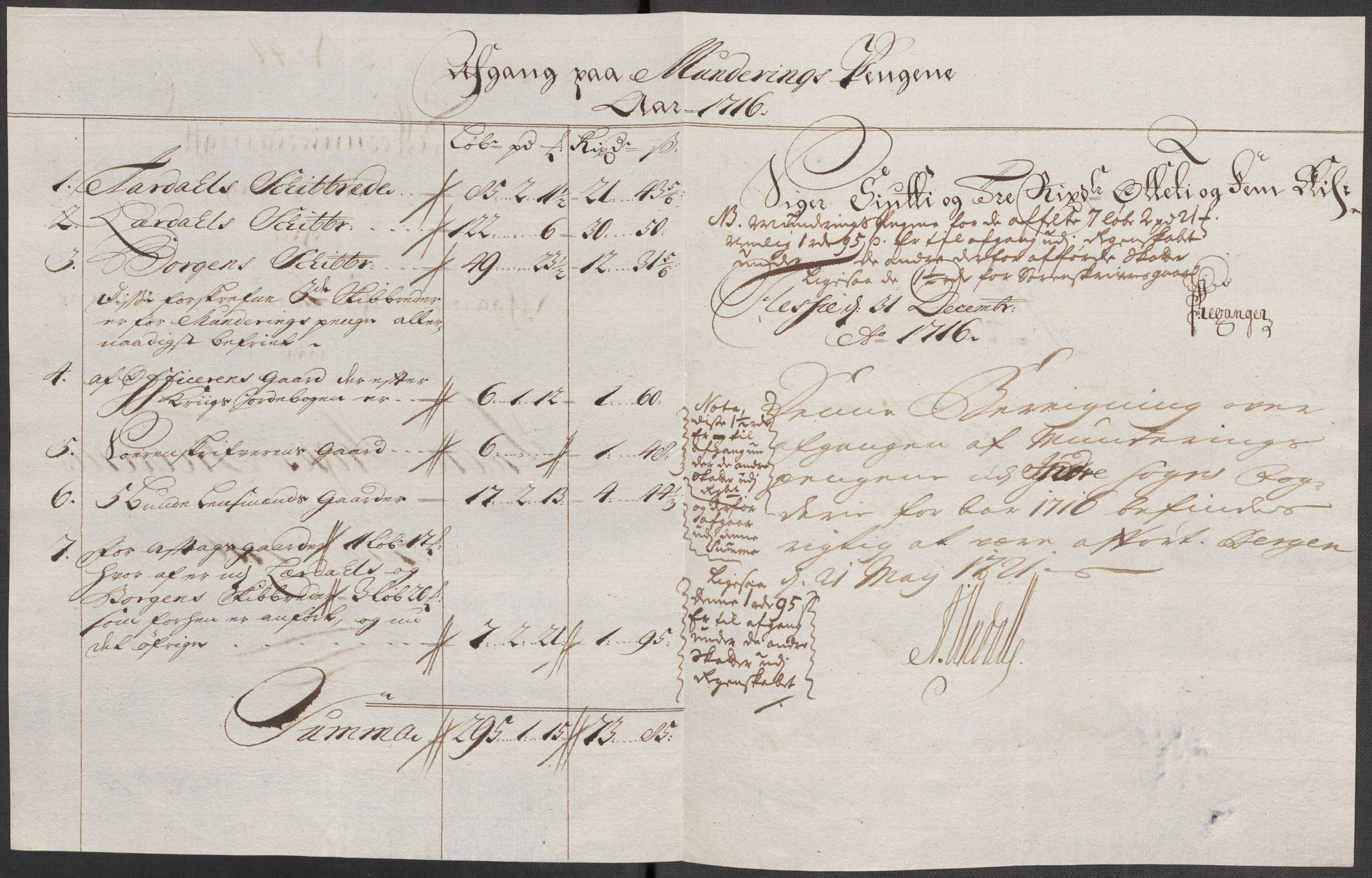 Rentekammeret inntil 1814, Reviderte regnskaper, Fogderegnskap, AV/RA-EA-4092/R52/L3320: Fogderegnskap Sogn, 1715-1716, p. 571