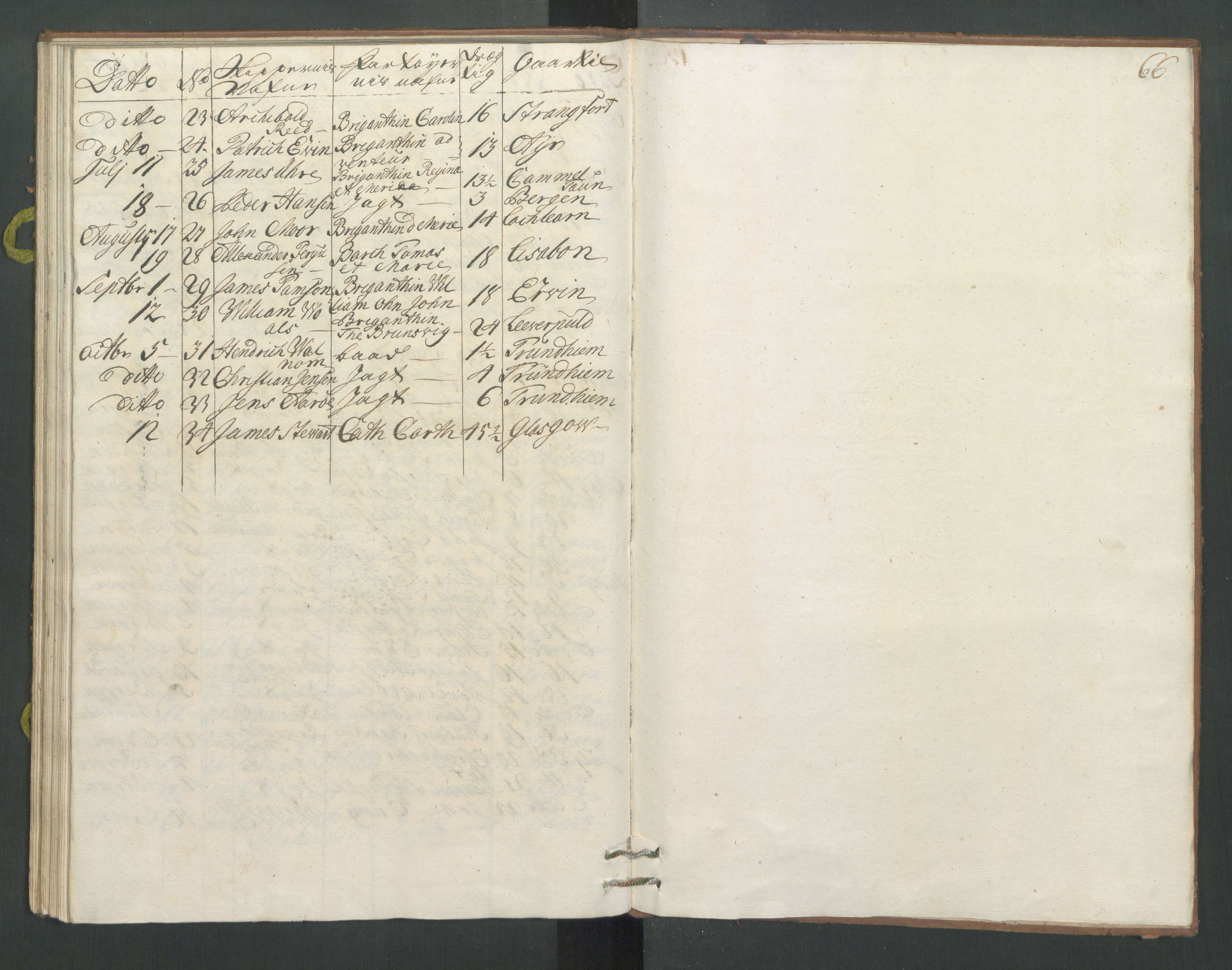 Generaltollkammeret, tollregnskaper, RA/EA-5490/R31/L0011/0001: Tollregnskaper Molde / Hovedtollbok, 1733, p. 65b-66a