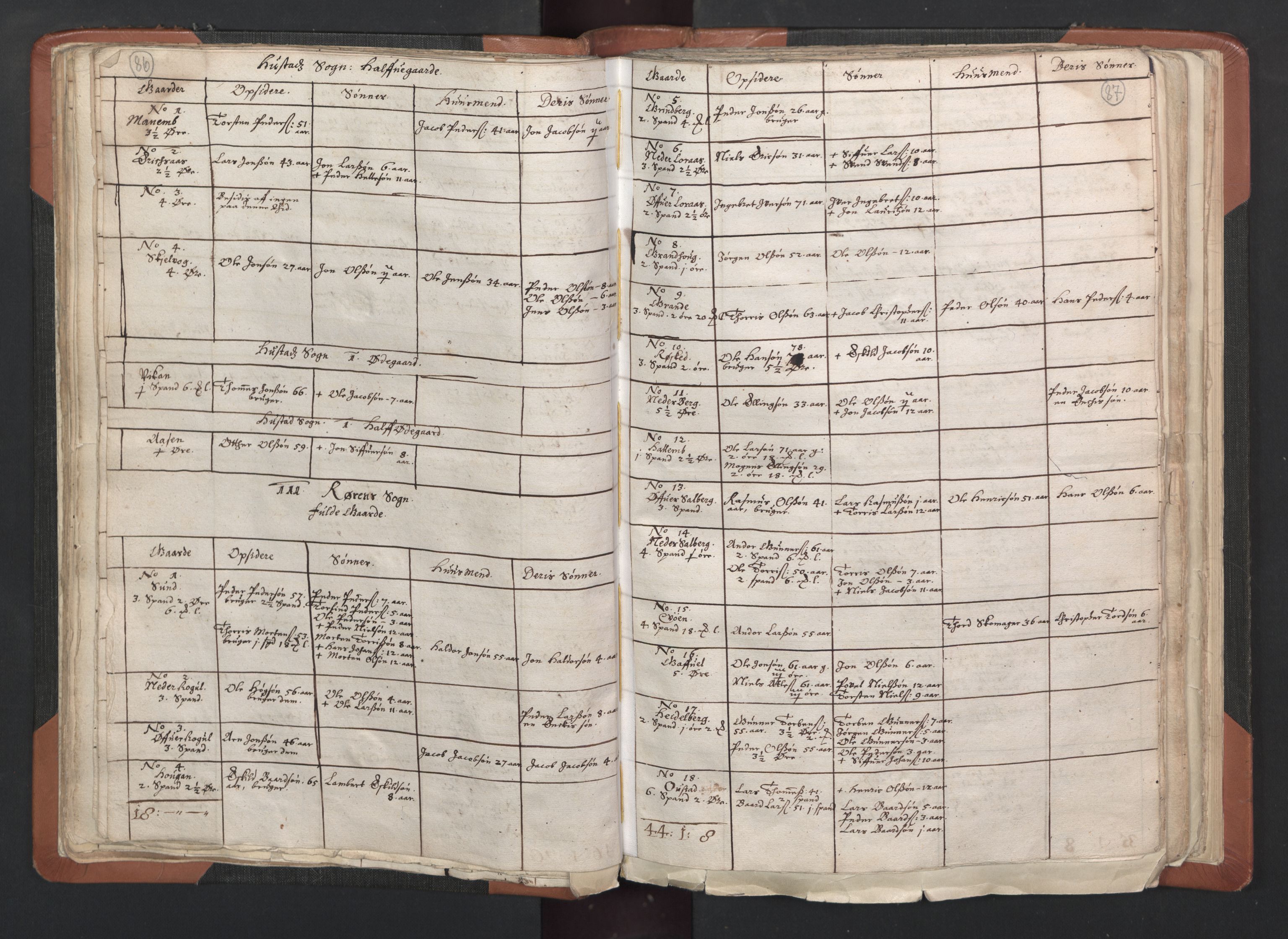 RA, Vicar's Census 1664-1666, no. 33: Innherad deanery, 1664-1666, p. 86-87