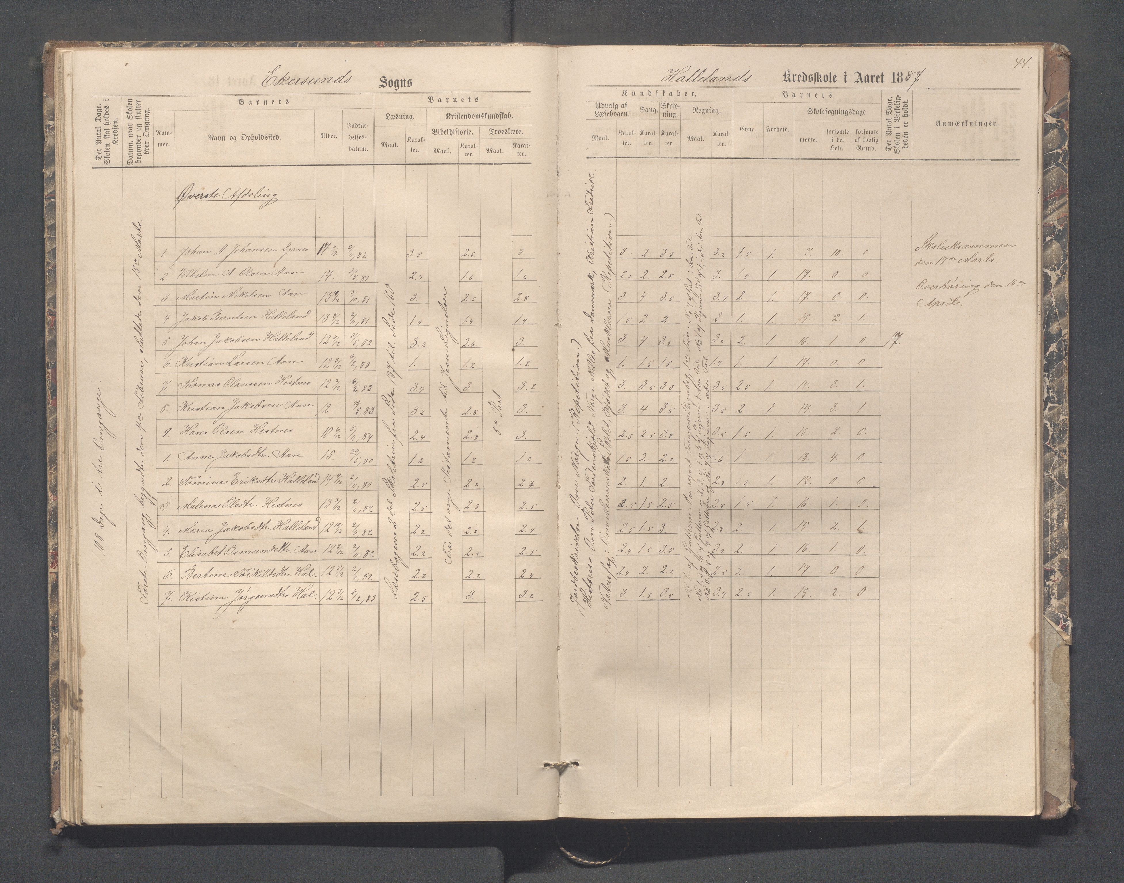 Eigersund kommune (Herredet) - Skolekommisjonen/skolestyret, IKAR/K-100453/Jb/L0004: Skoleprotokoll - Hegdal, Hadland, Åmdal, 1880-1890, p. 44