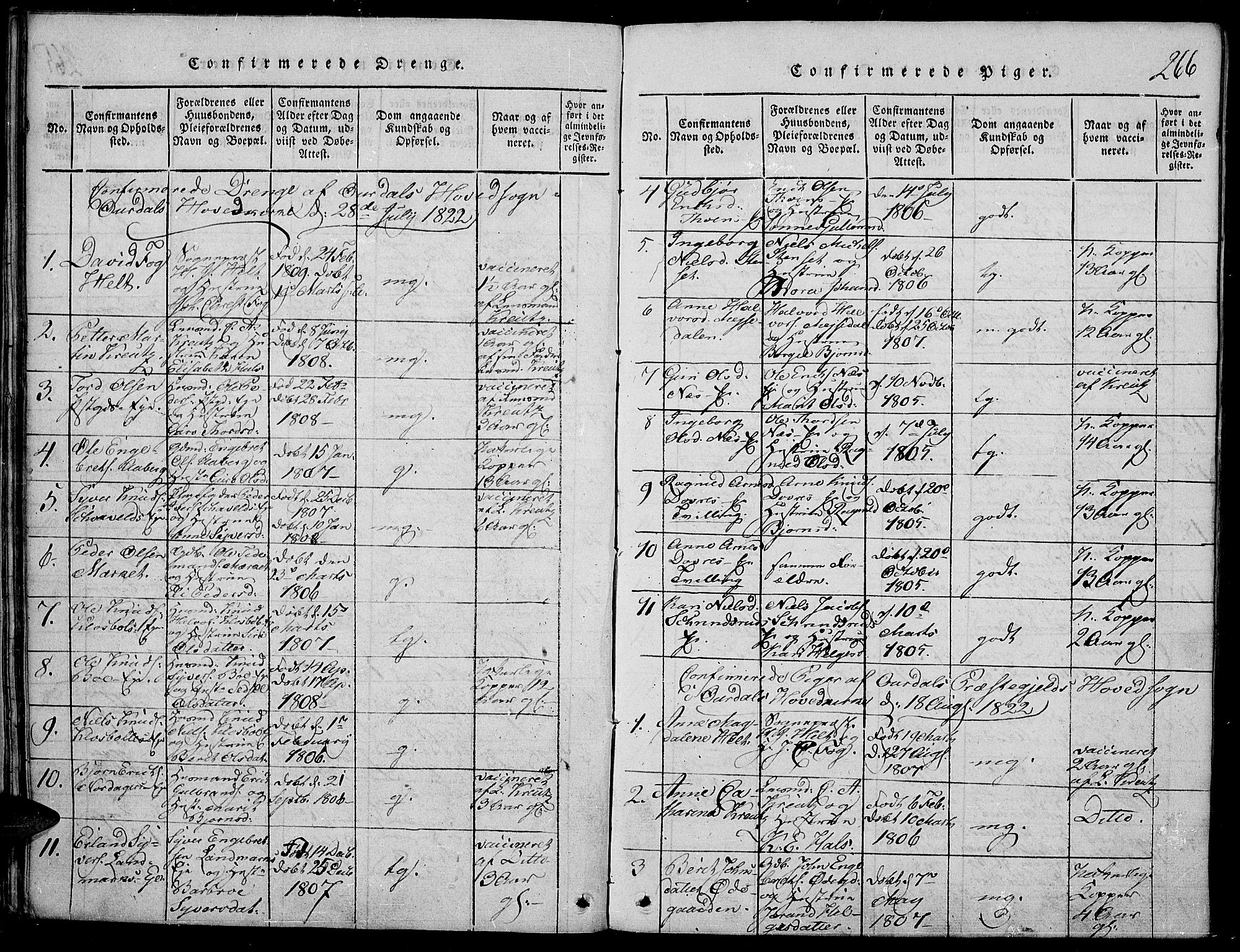 Nord-Aurdal prestekontor, AV/SAH-PREST-132/H/Ha/Haa/L0002: Parish register (official) no. 2, 1816-1828, p. 266