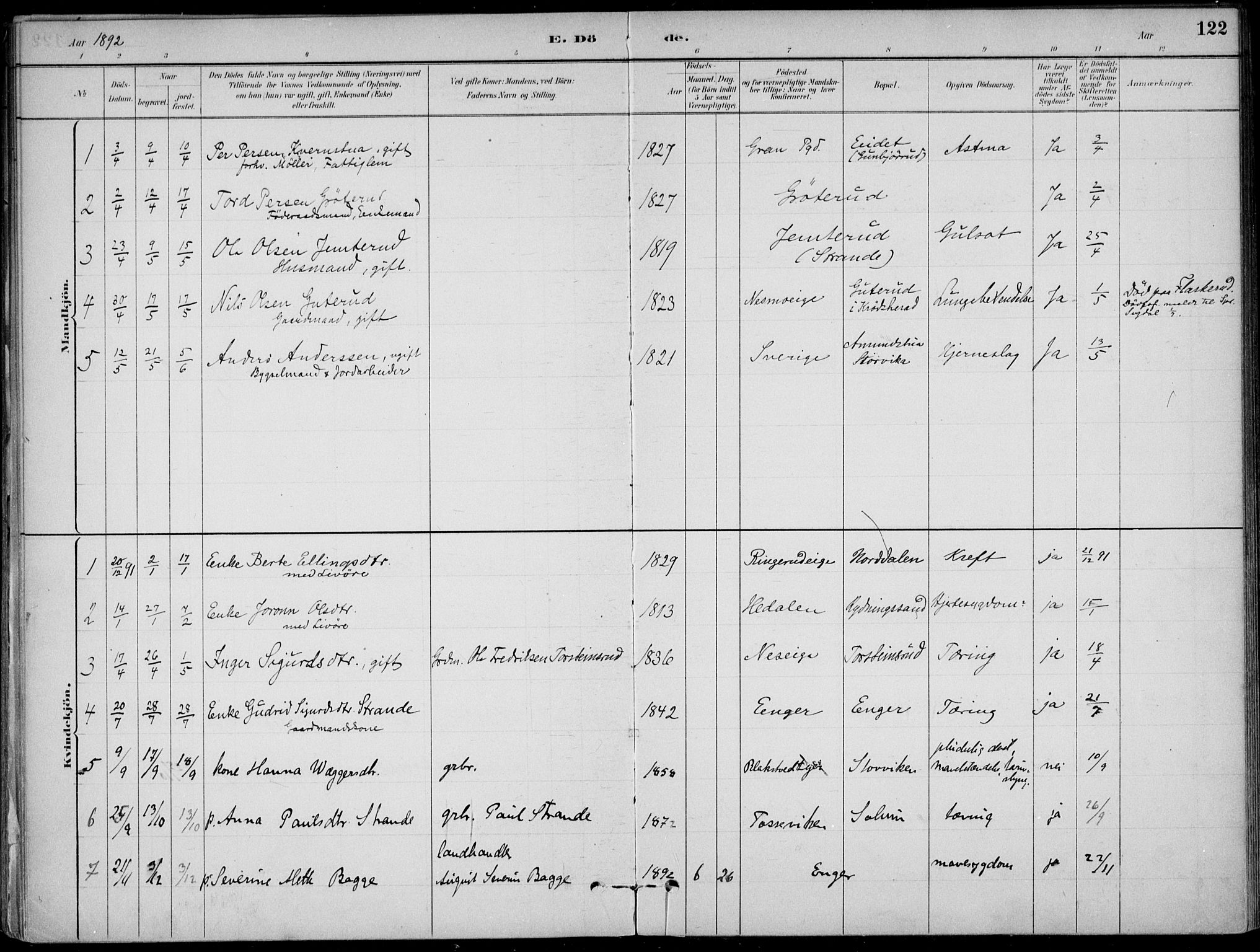 Ådal kirkebøker, AV/SAKO-A-248/F/Fa/L0003: Parish register (official) no. I 3, 1884-1903, p. 122