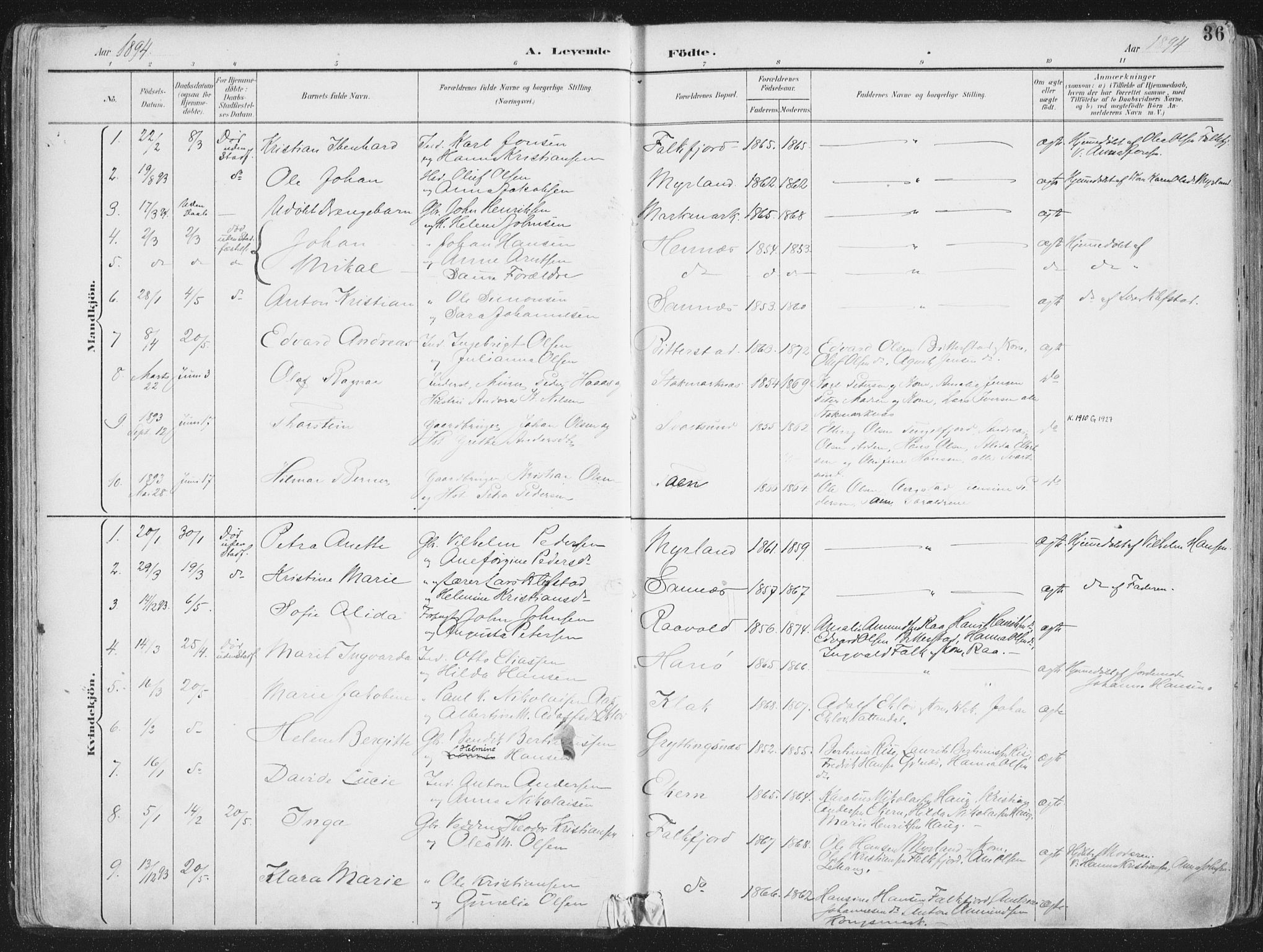 Ministerialprotokoller, klokkerbøker og fødselsregistre - Nordland, SAT/A-1459/888/L1246: Parish register (official) no. 888A12, 1891-1903, p. 36