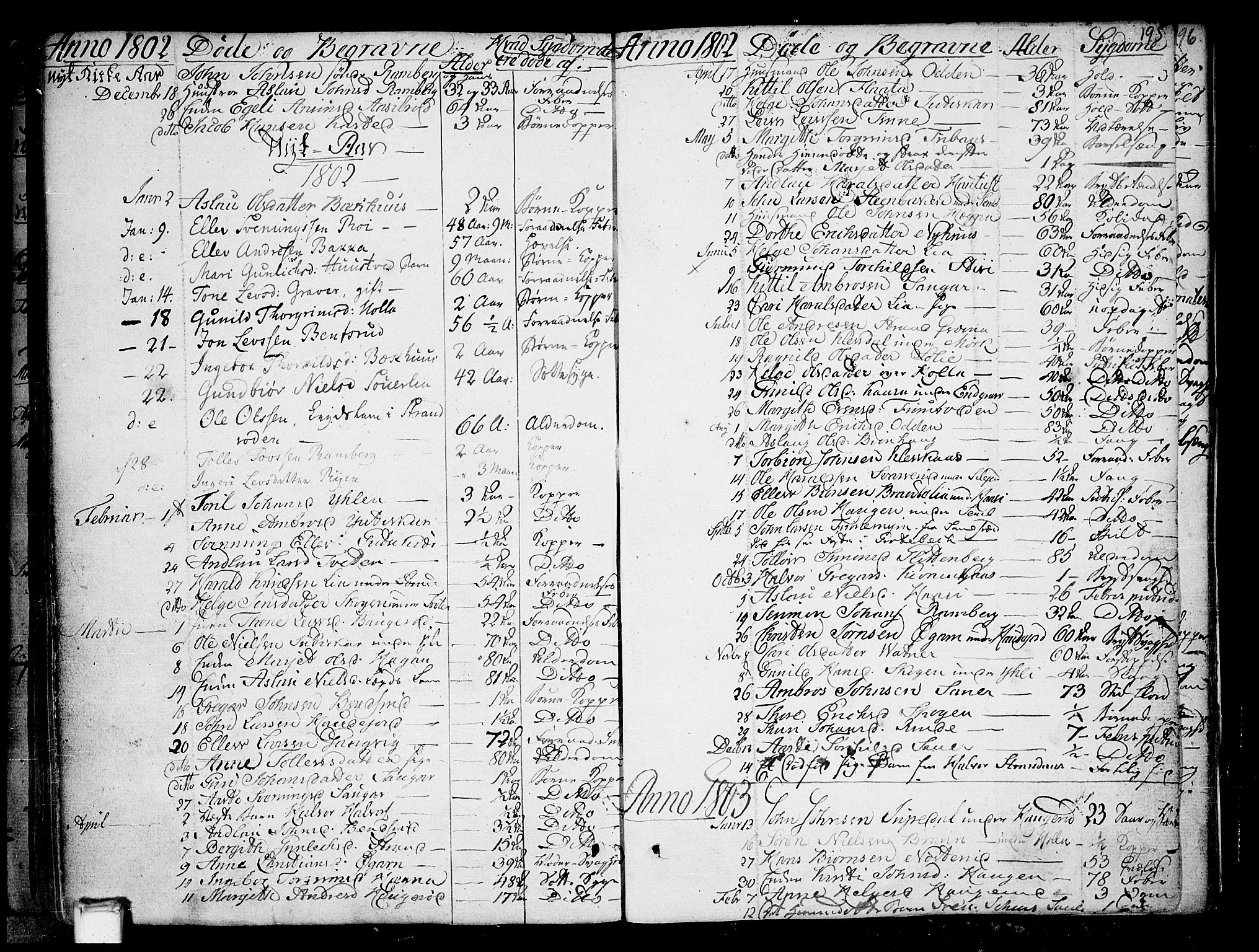 Heddal kirkebøker, SAKO/A-268/F/Fa/L0004: Parish register (official) no. I 4, 1784-1814, p. 195