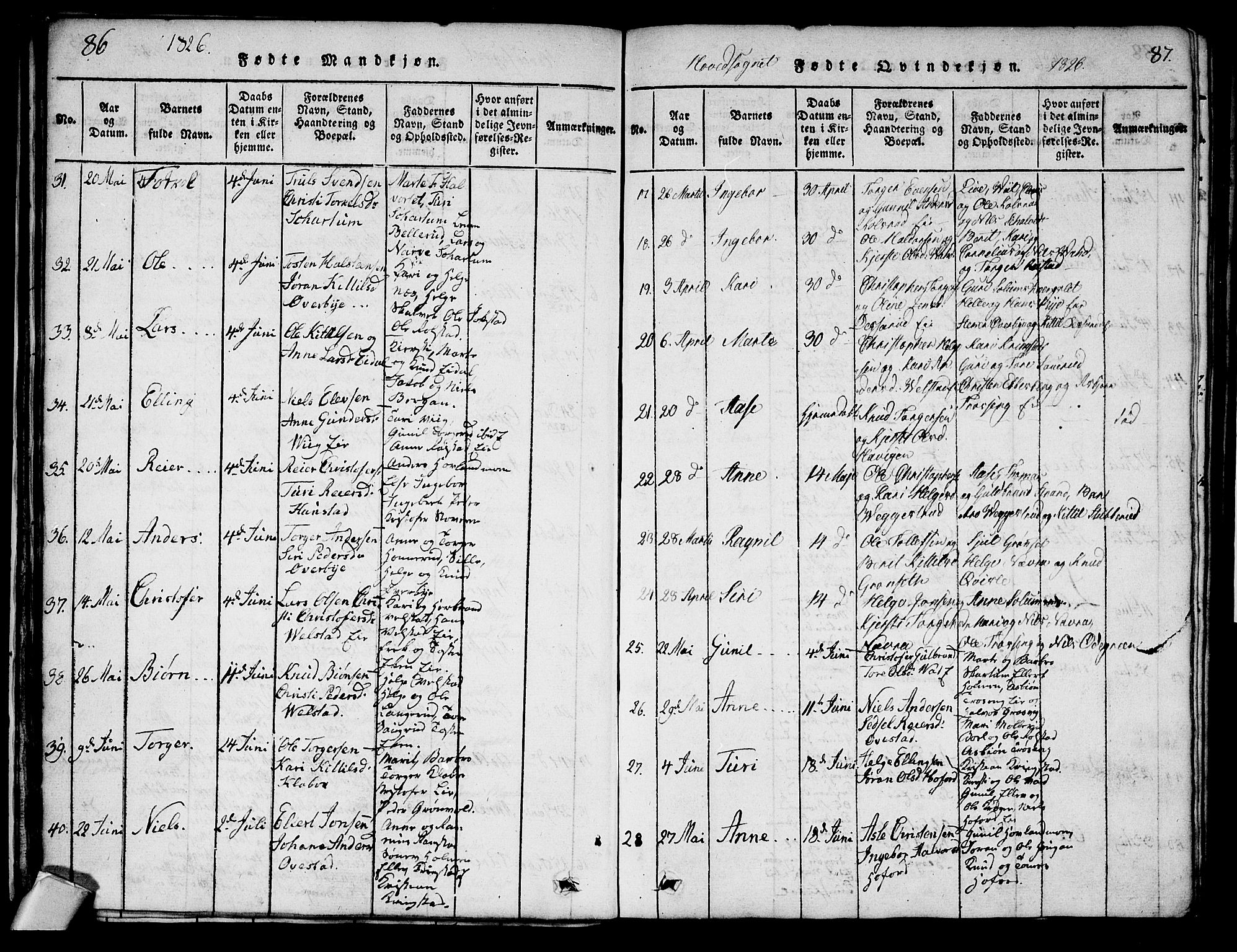 Sigdal kirkebøker, AV/SAKO-A-245/G/Ga/L0001: Parish register (copy) no. I 1 /1, 1816-1835, p. 86-87