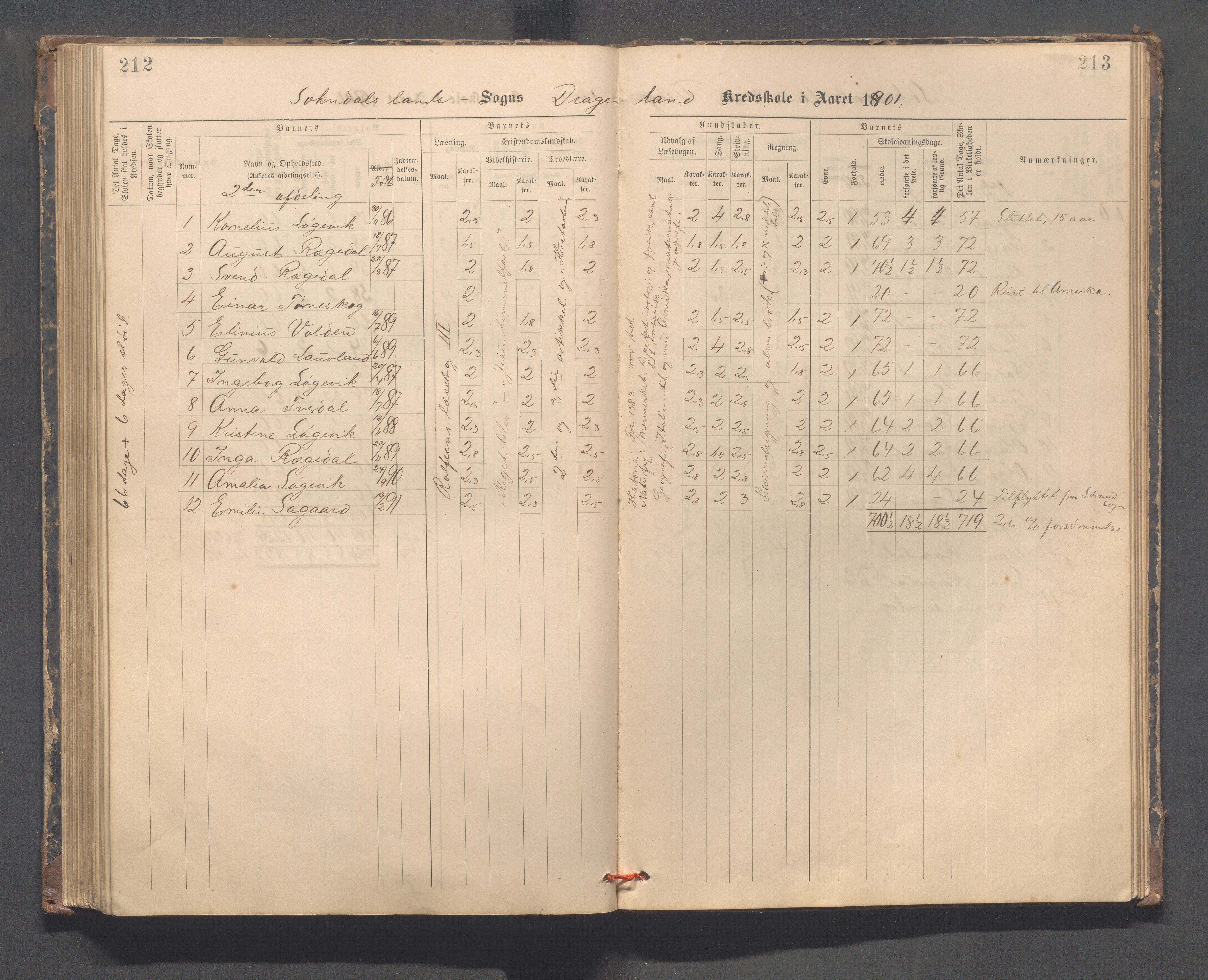 Sokndal kommune- Skolestyret/Skolekontoret, IKAR/K-101142/H/L0014: Skoleprotokoll - Løvås, Jøssingfjord, Drageland, Skarås, 1885-1906, p. 212-213