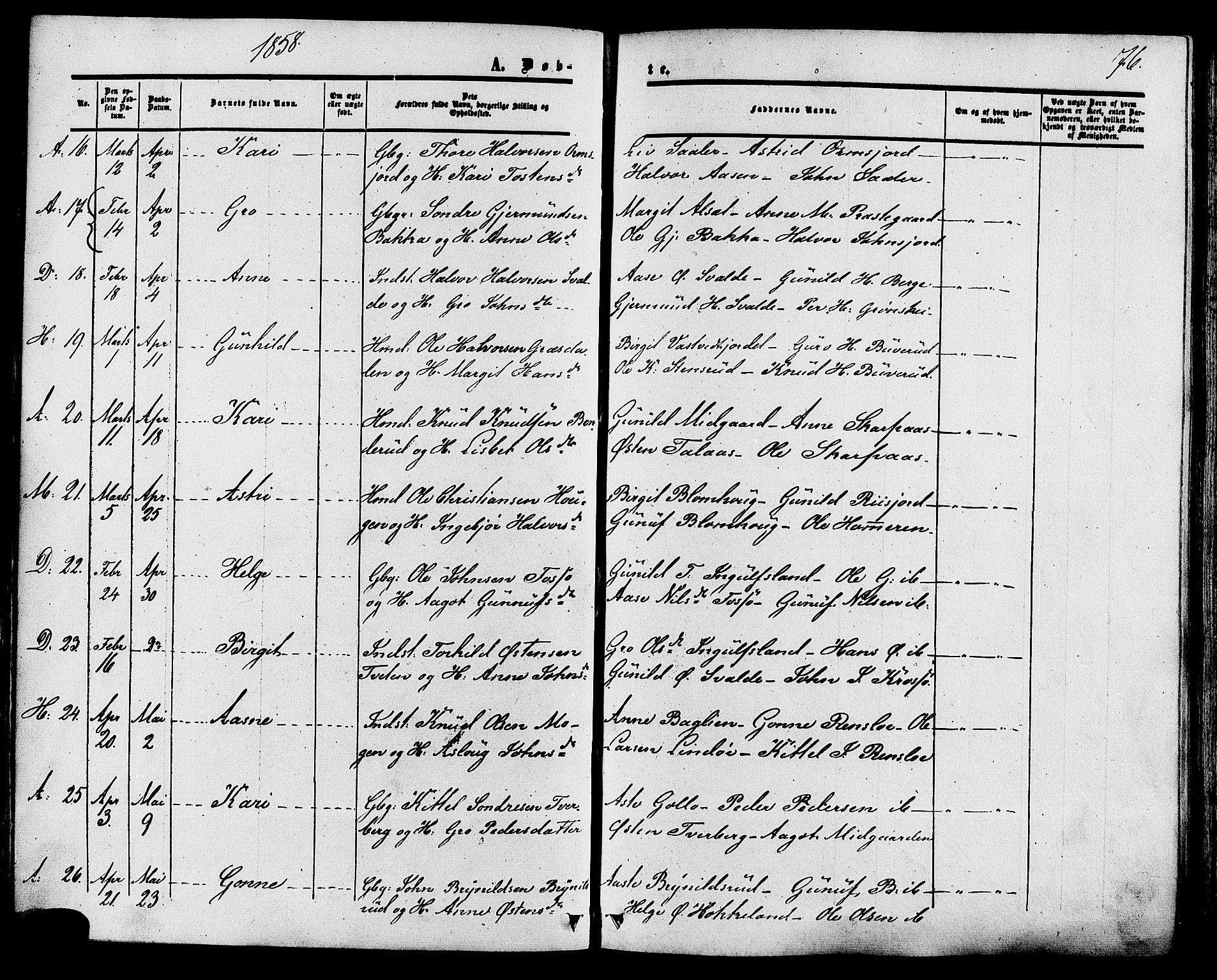 Tinn kirkebøker, AV/SAKO-A-308/F/Fa/L0006: Parish register (official) no. I 6, 1857-1878, p. 76