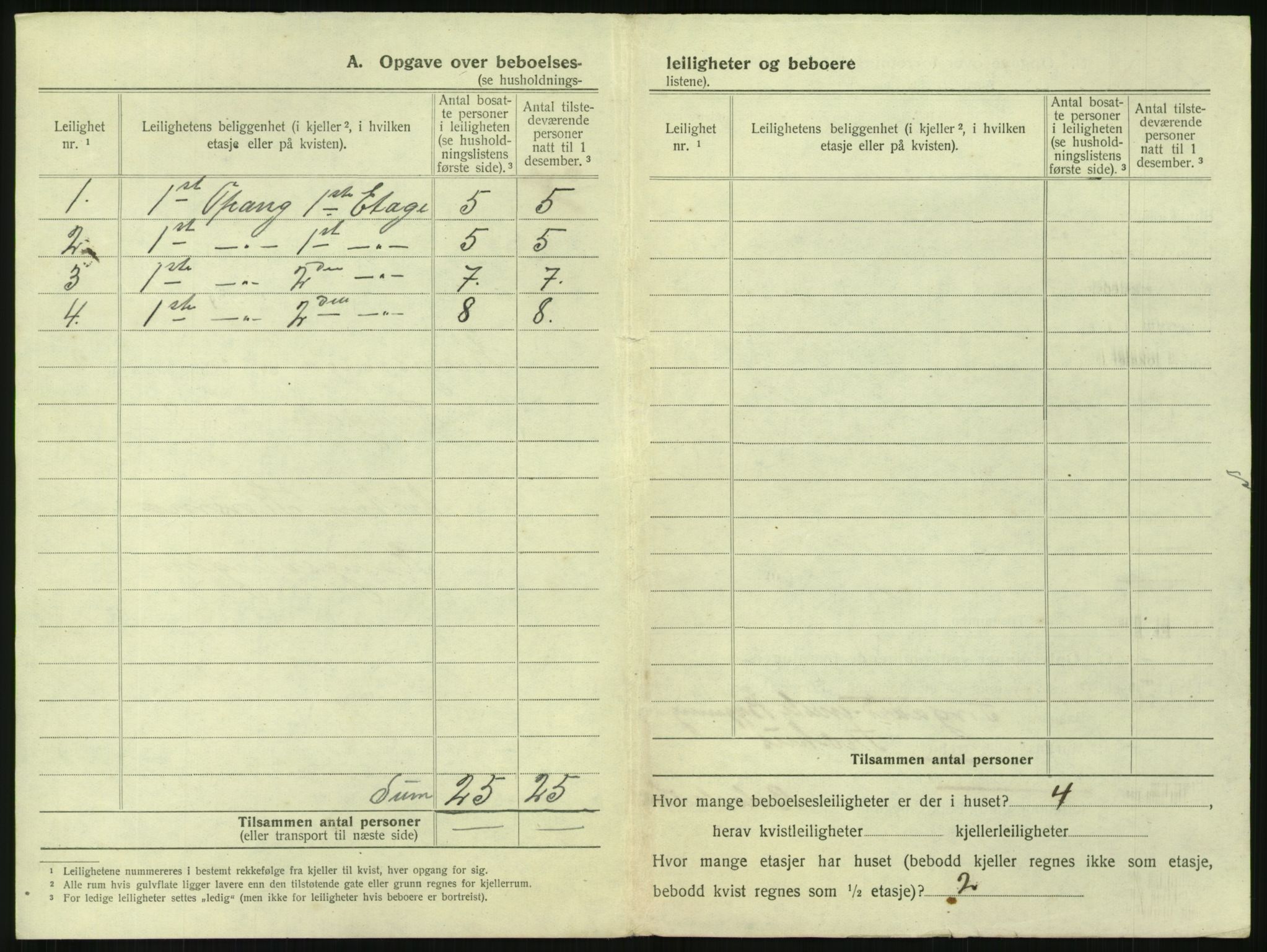 SAH, 1920 census for Kongsvinger, 1920, p. 516