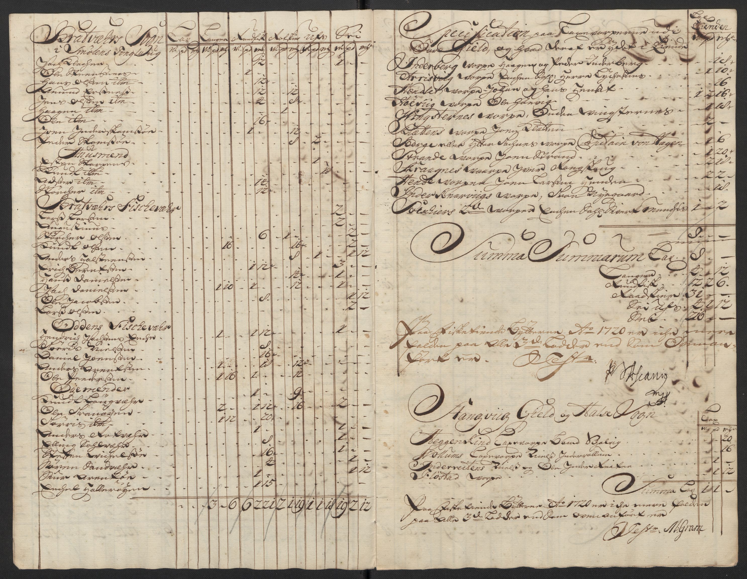 Rentekammeret inntil 1814, Reviderte regnskaper, Fogderegnskap, RA/EA-4092/R56/L3753: Fogderegnskap Nordmøre, 1720, p. 584