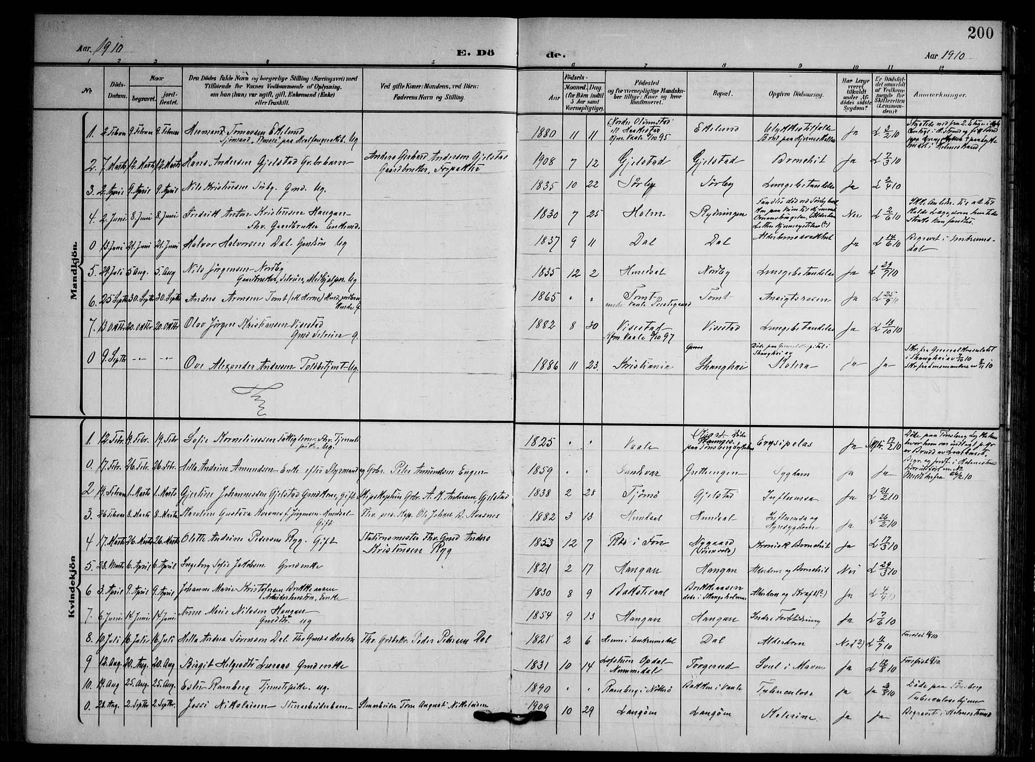 Våle kirkebøker, AV/SAKO-A-334/F/Fa/L0012: Parish register (official) no. I 12, 1907-1934, p. 200