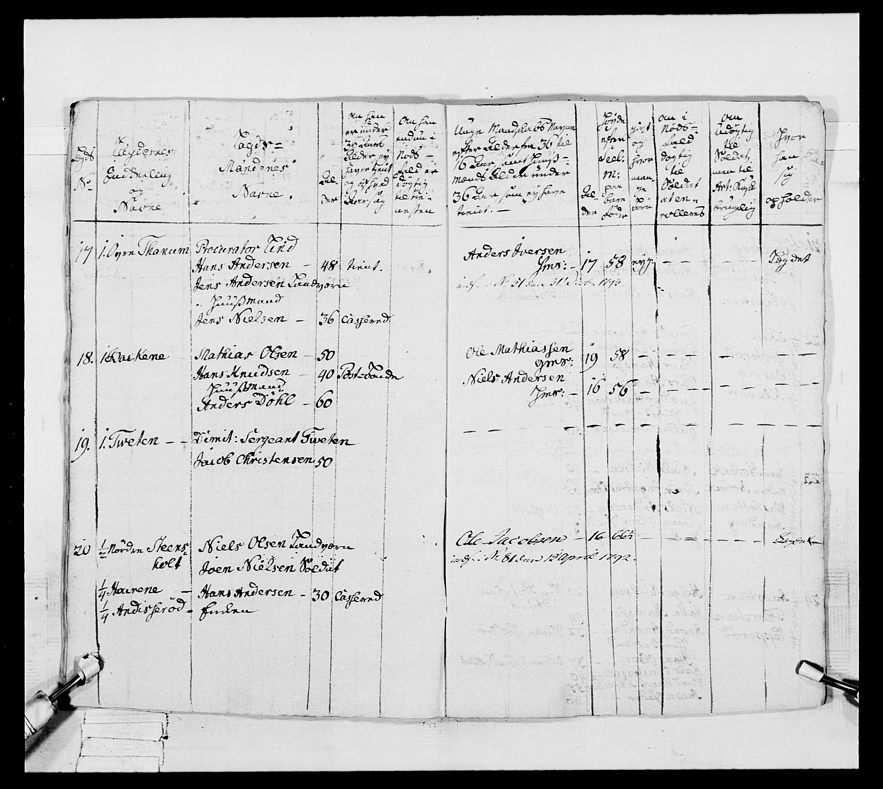 Generalitets- og kommissariatskollegiet, Det kongelige norske kommissariatskollegium, AV/RA-EA-5420/E/Eh/L0046: 2. Akershusiske nasjonale infanteriregiment, 1789, p. 284