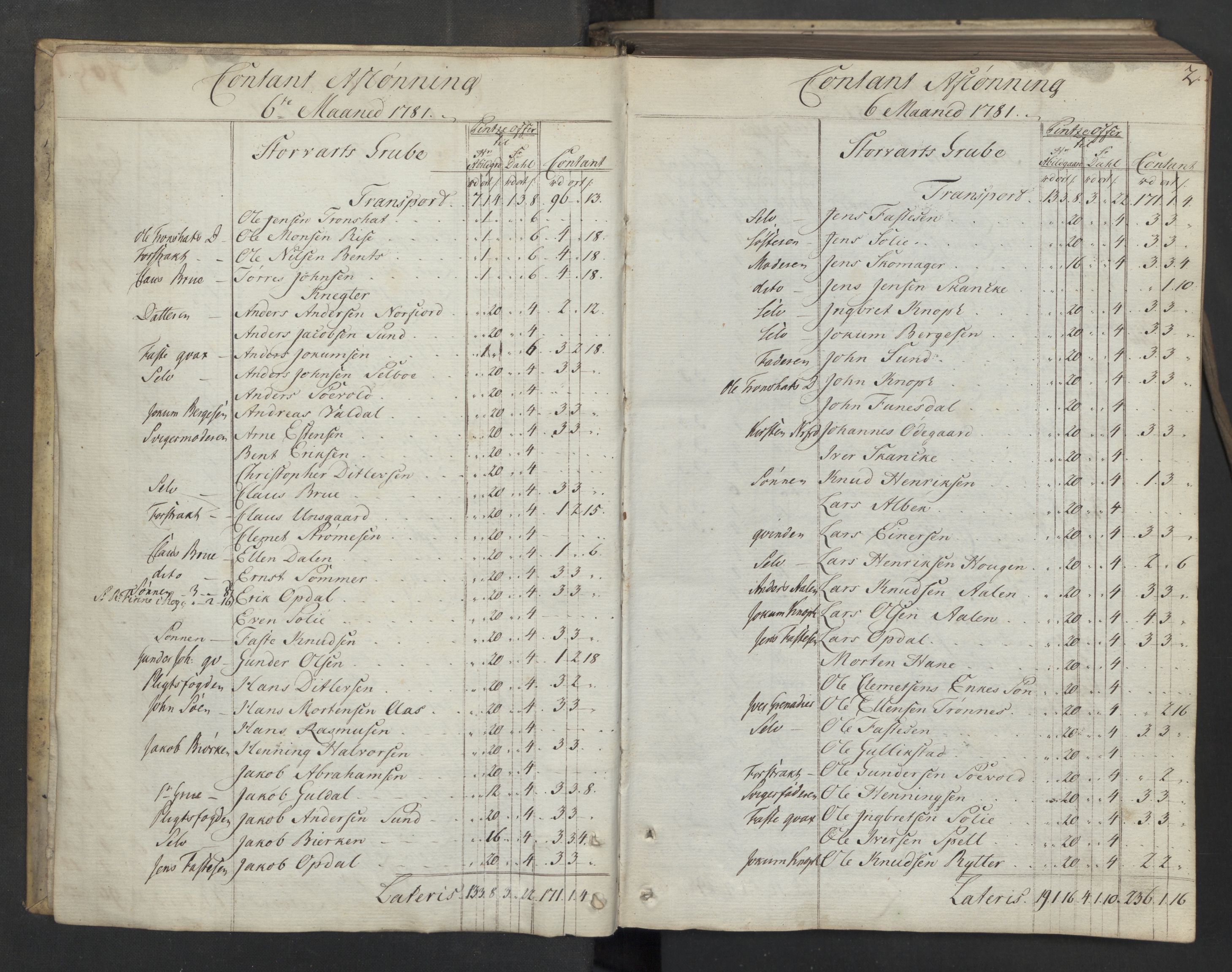 Røros kobberverk, AV/SAT-PA-0211/1/08/L0371: 8.3.48 Kontant avlønningsbok, 1781-1783