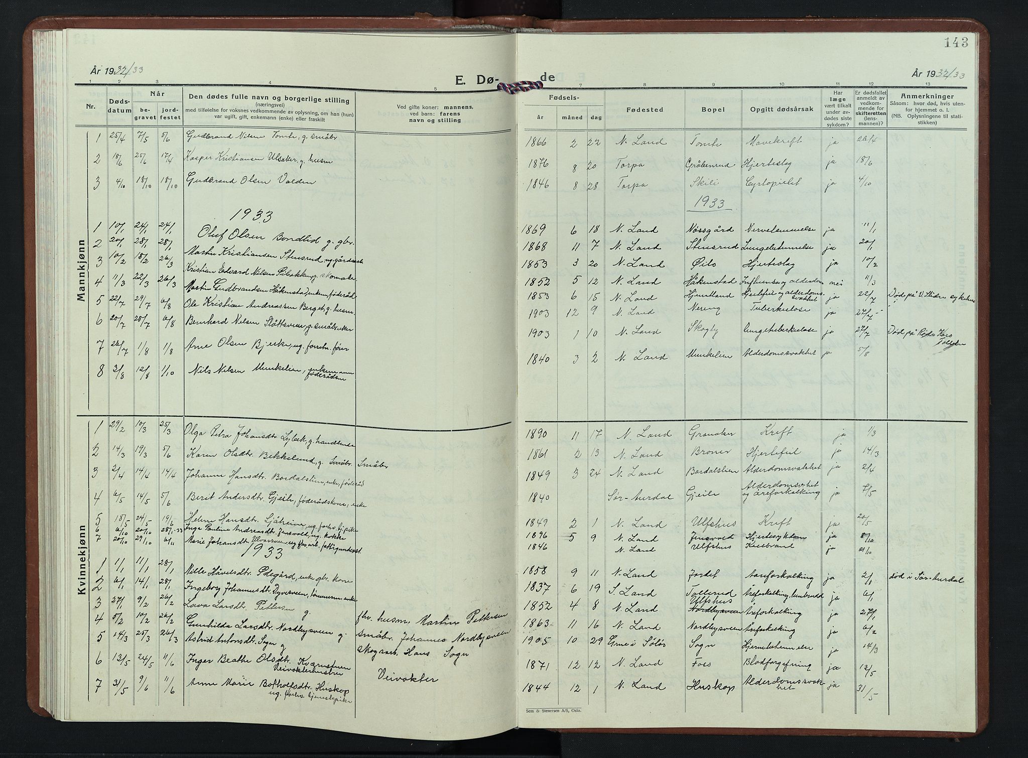 Nordre Land prestekontor, SAH/PREST-124/H/Ha/Hab/L0007: Parish register (copy) no. 7, 1930-1953, p. 143