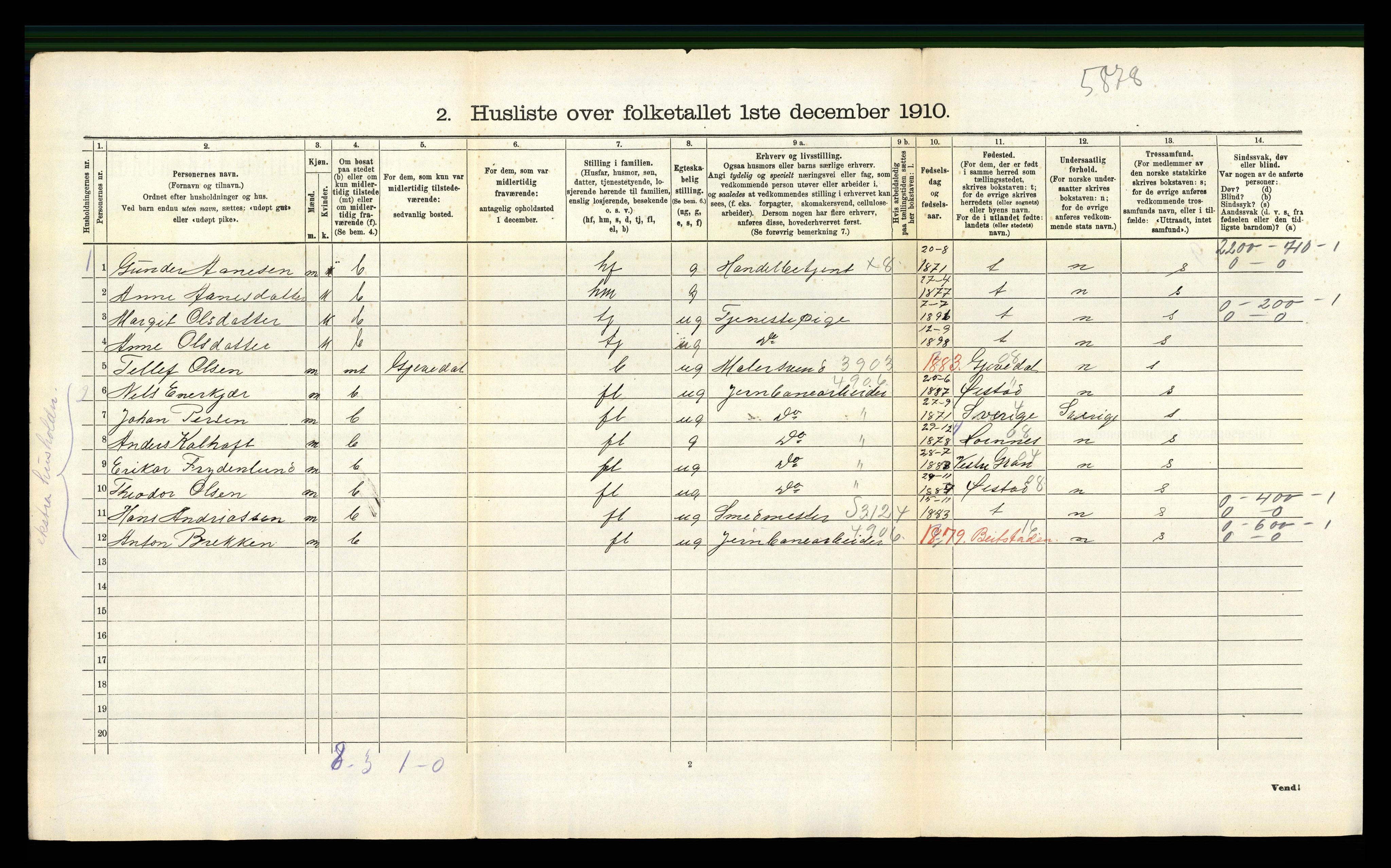 RA, 1910 census for Åmli, 1910, p. 288