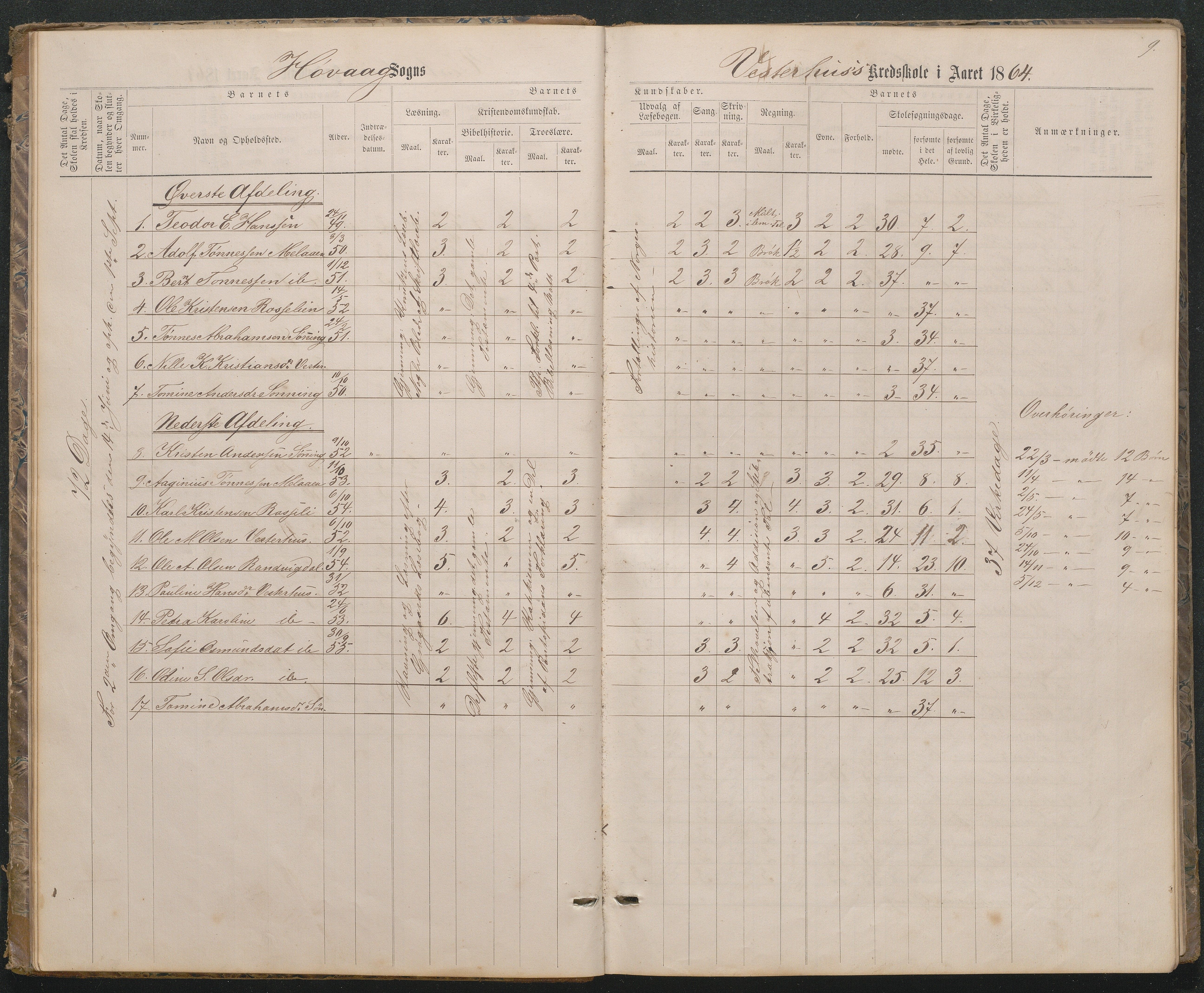 Høvåg kommune, AAKS/KA0927-PK/1/05/L0396: Eksamensprotokoll for Vesterhus skoledistrikt, 1863-1884, p. 9