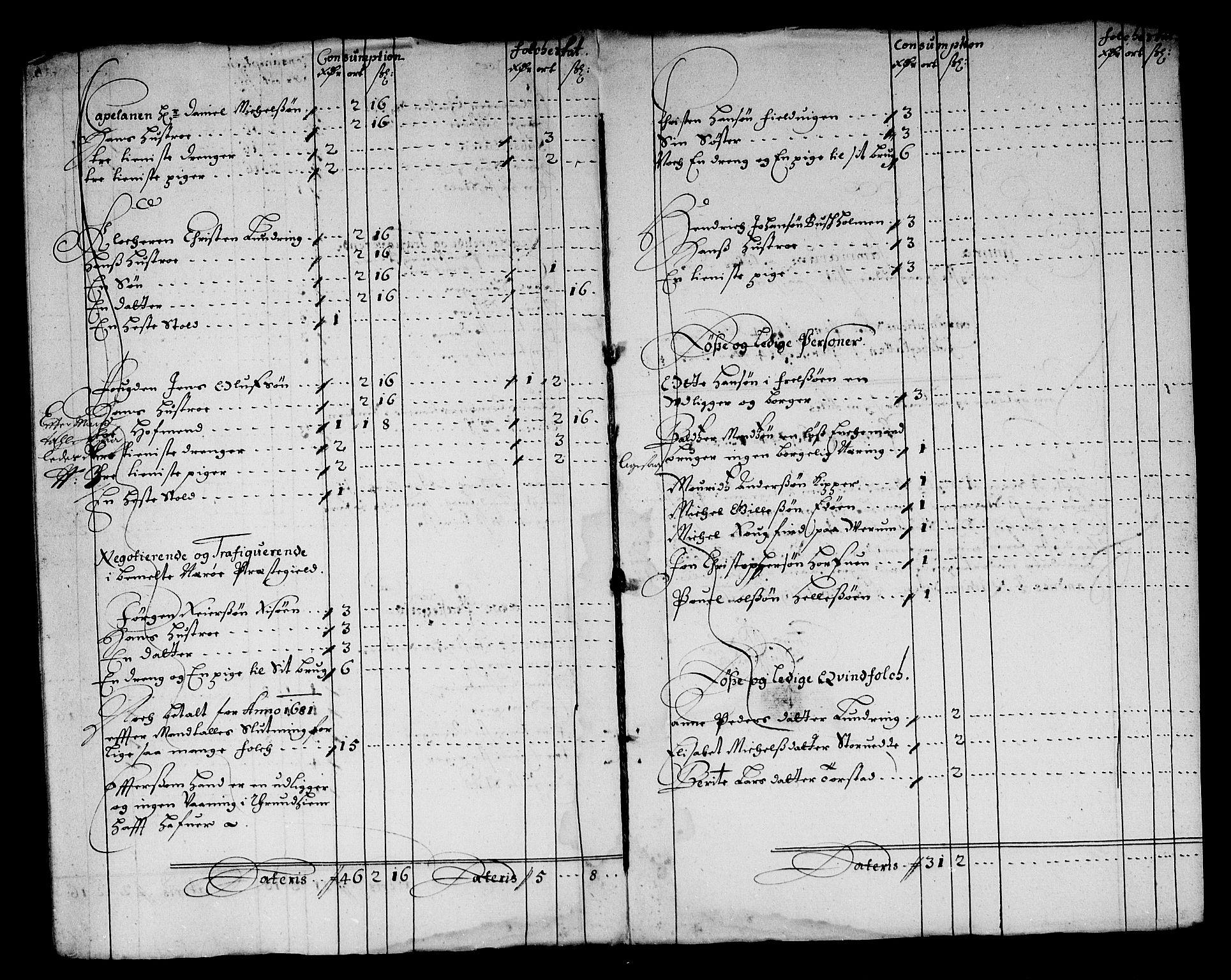 Rentekammeret inntil 1814, Reviderte regnskaper, Stiftamtstueregnskaper, Trondheim stiftamt og Nordland amt, RA/EA-6044/R/Rg/L0068a: Trondheim stiftamt og Nordland amt, 1682