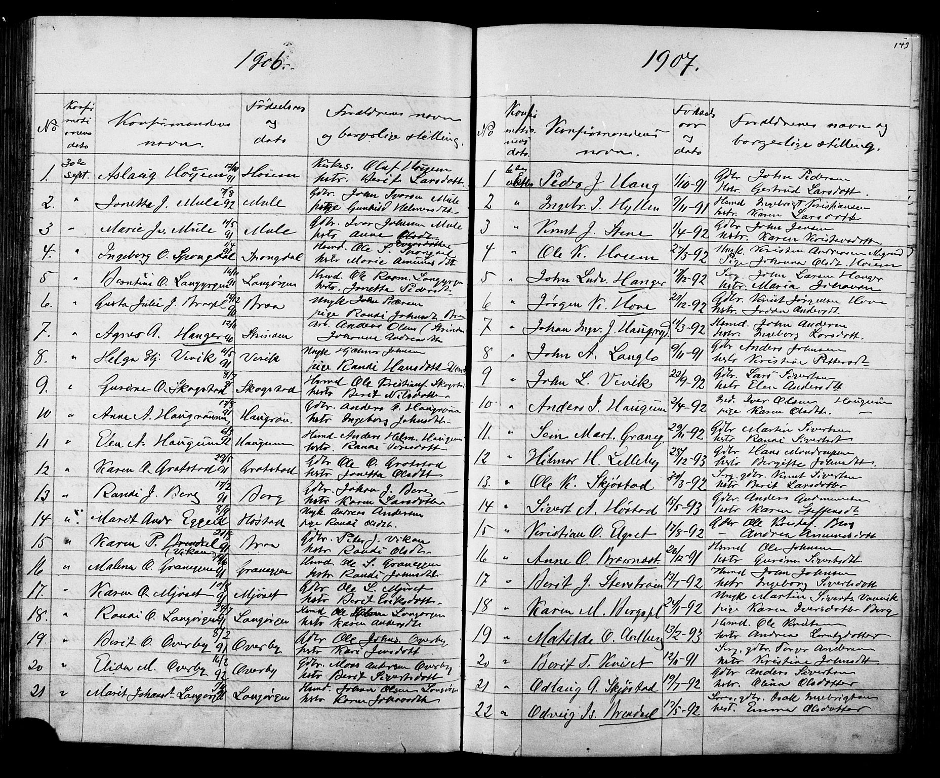 Ministerialprotokoller, klokkerbøker og fødselsregistre - Sør-Trøndelag, AV/SAT-A-1456/612/L0387: Parish register (copy) no. 612C03, 1874-1908, p. 143