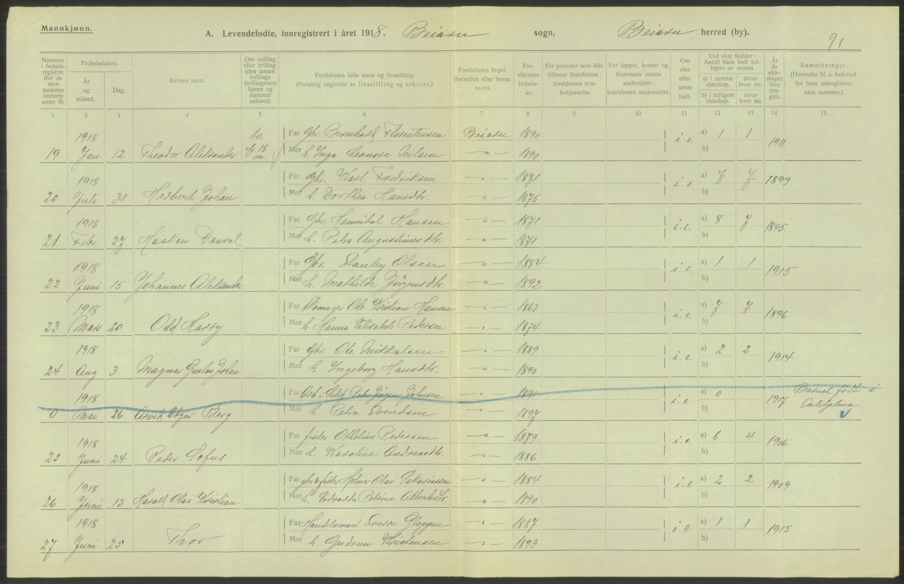 Statistisk sentralbyrå, Sosiodemografiske emner, Befolkning, AV/RA-S-2228/D/Df/Dfb/Dfbh/L0052: Nordland fylke: Levendefødte menn og kvinner. Bygder., 1918, p. 540